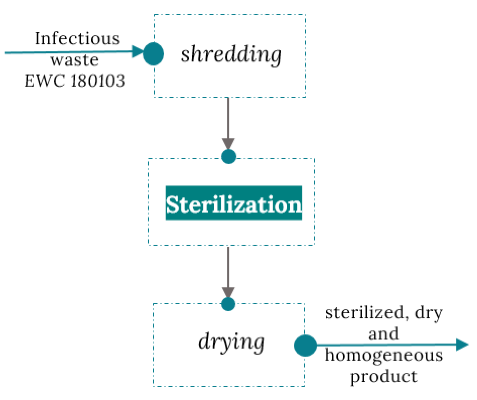 Electronics 10 02665 g006 550