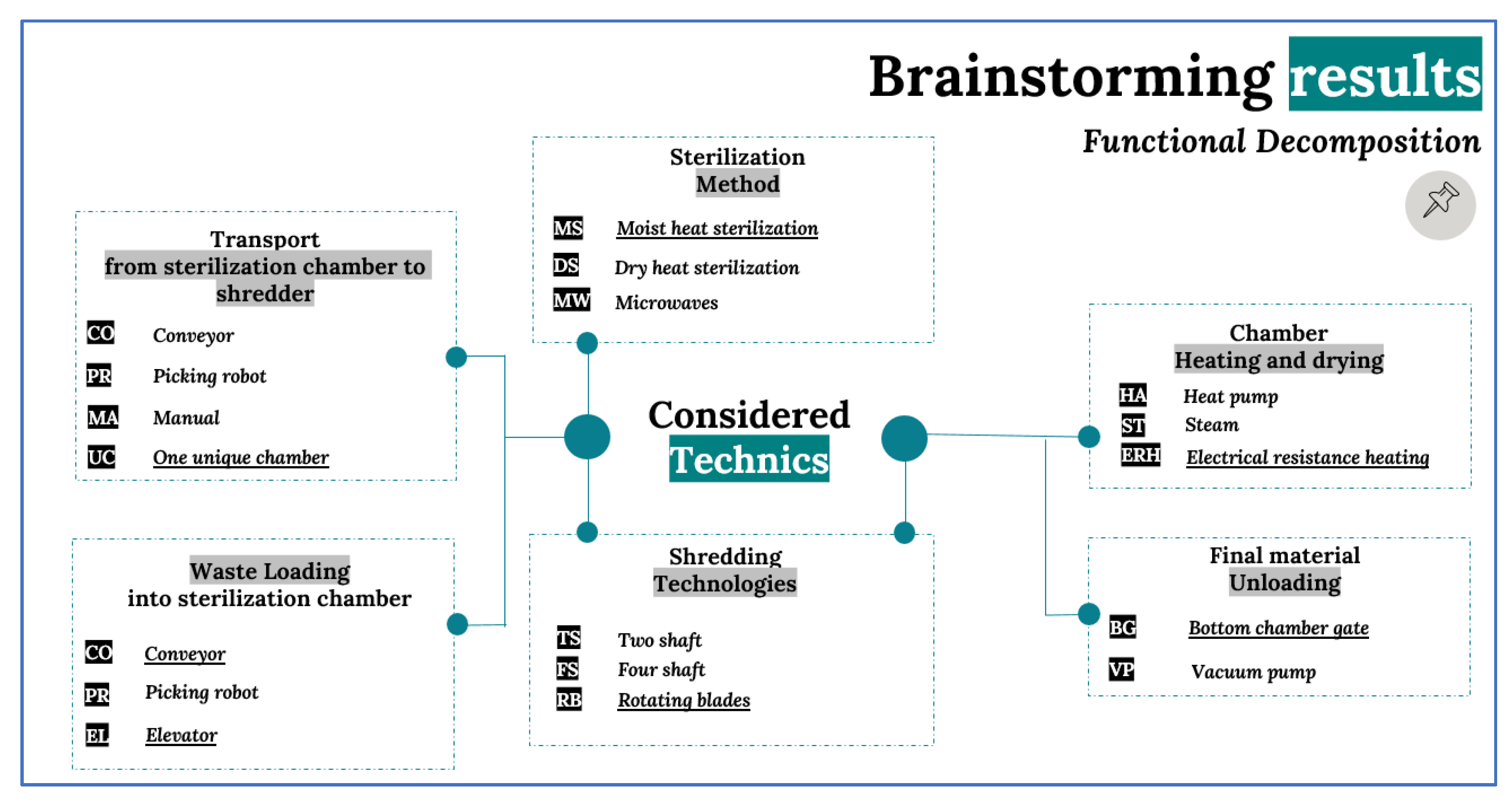 Electronics 10 02665 g007 550