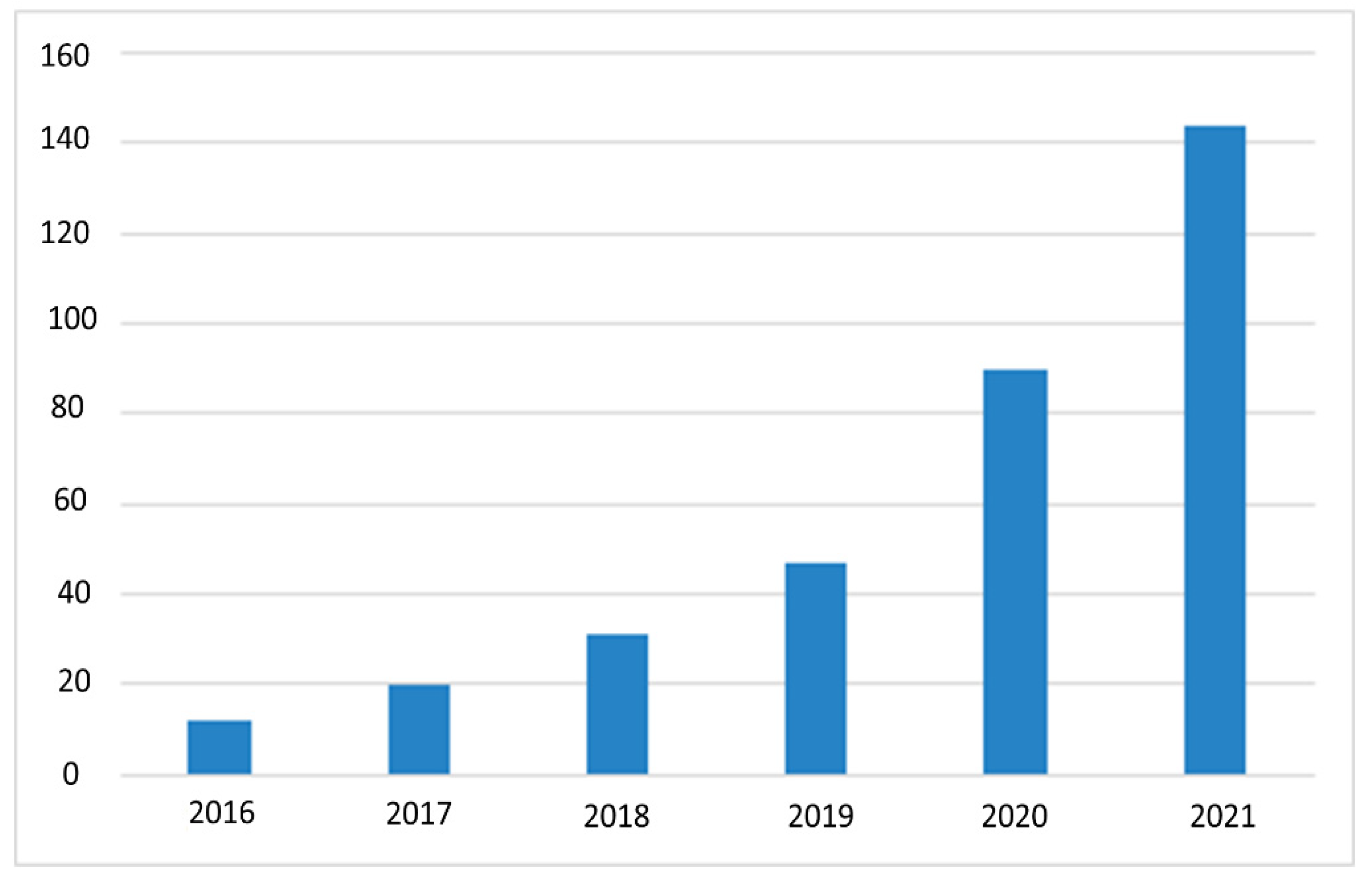 Cele mai bune 11 aplicații pentru a câștiga bani acasă în 2022