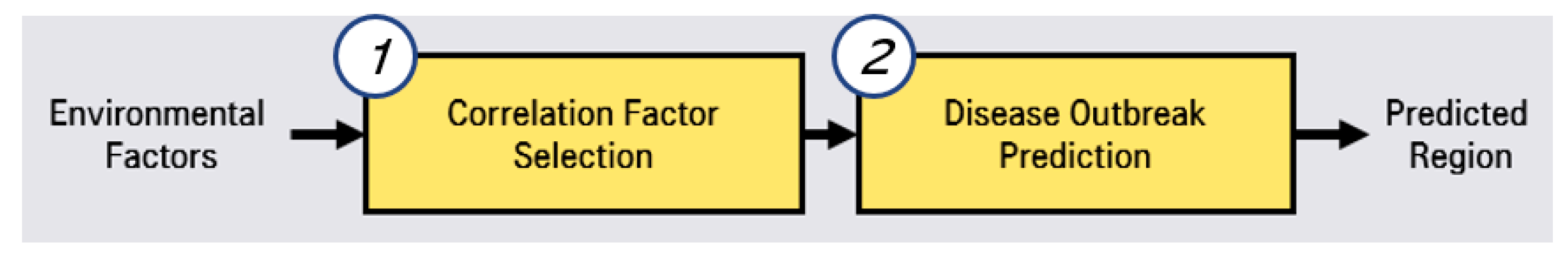 Electronics 10 02668 g001 550