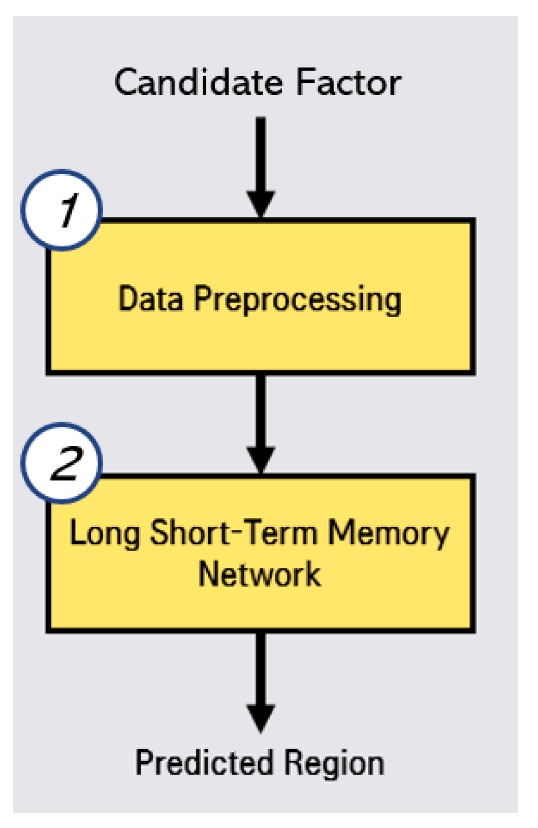 Electronics 10 02668 g003 550