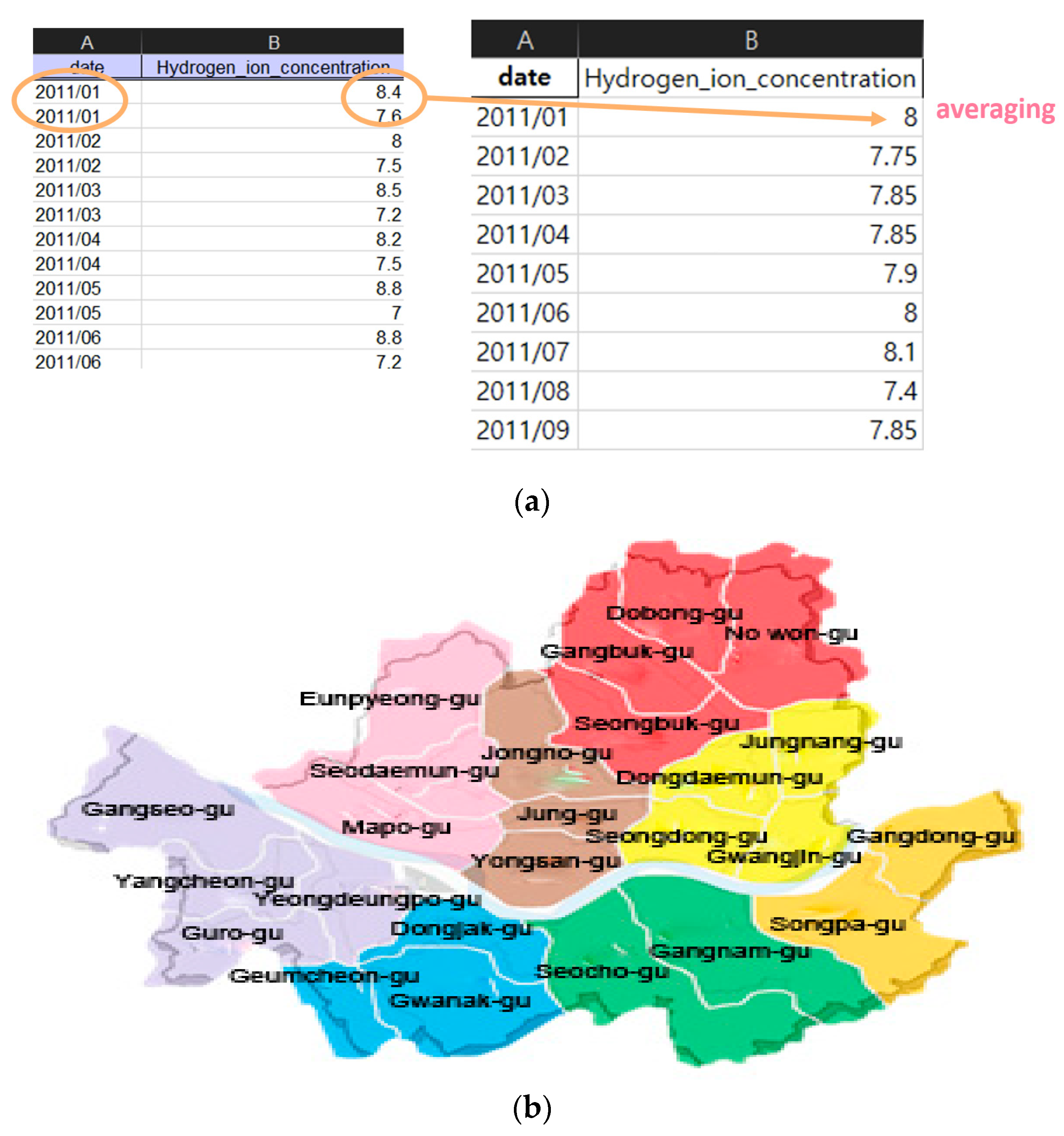 Electronics 10 02668 g004 550