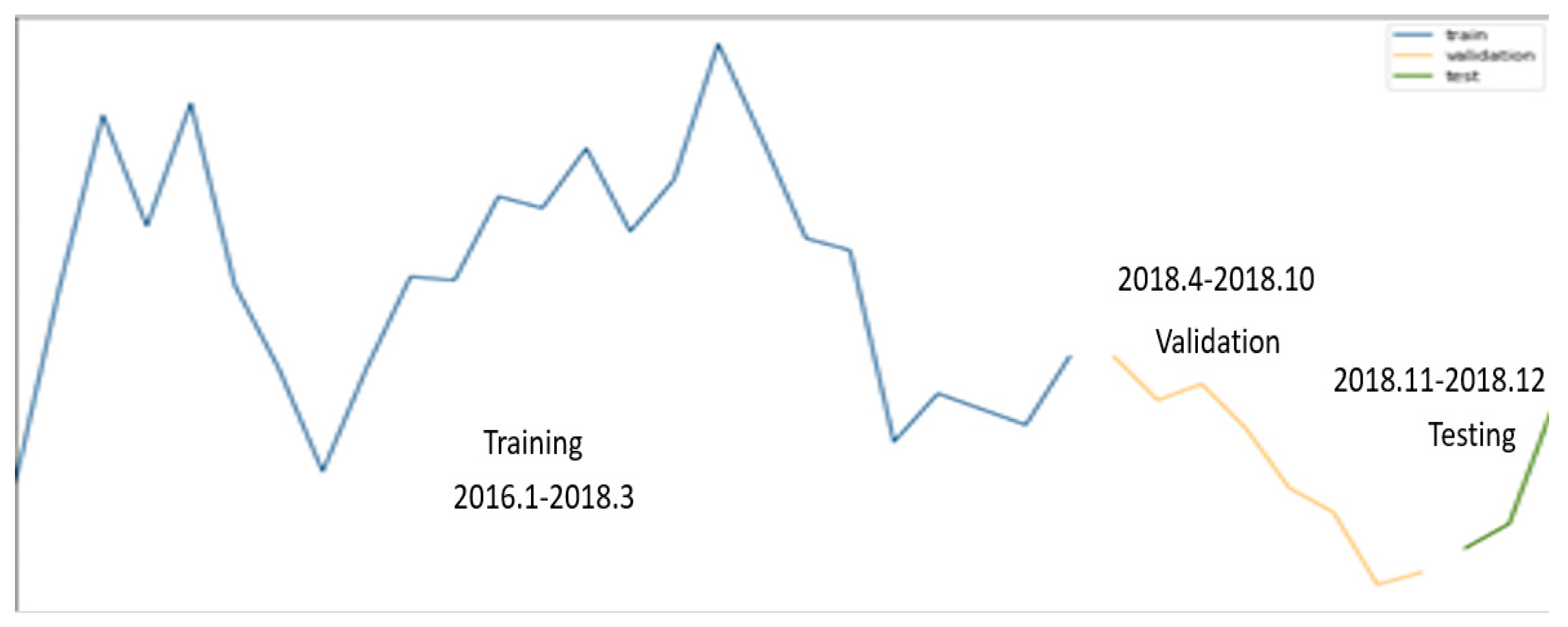 Electronics 10 02668 g007 550