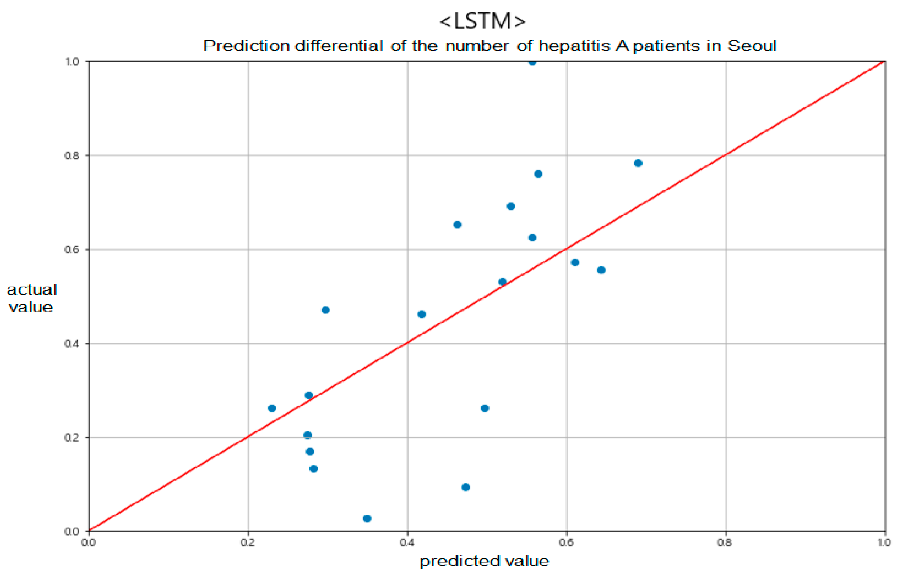 Electronics 10 02668 g009 550
