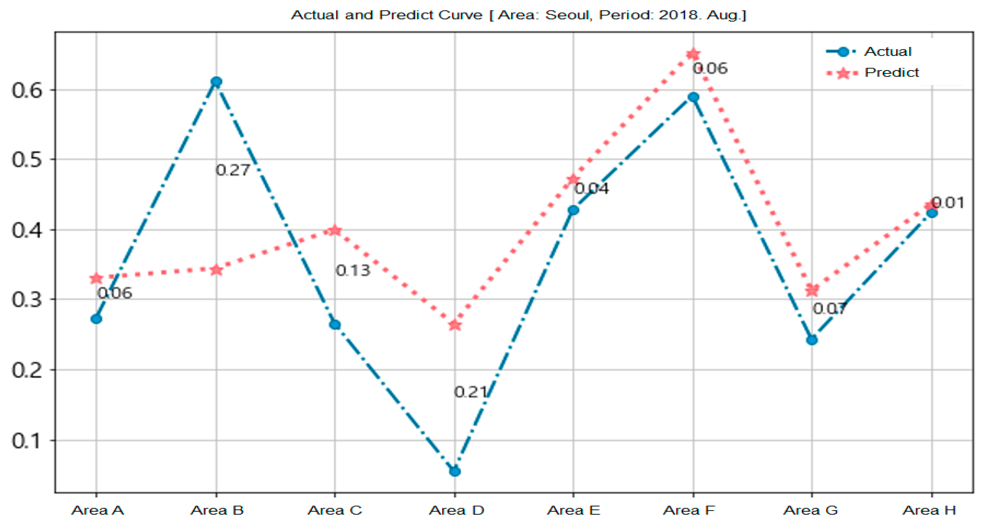 Electronics 10 02668 g010 550