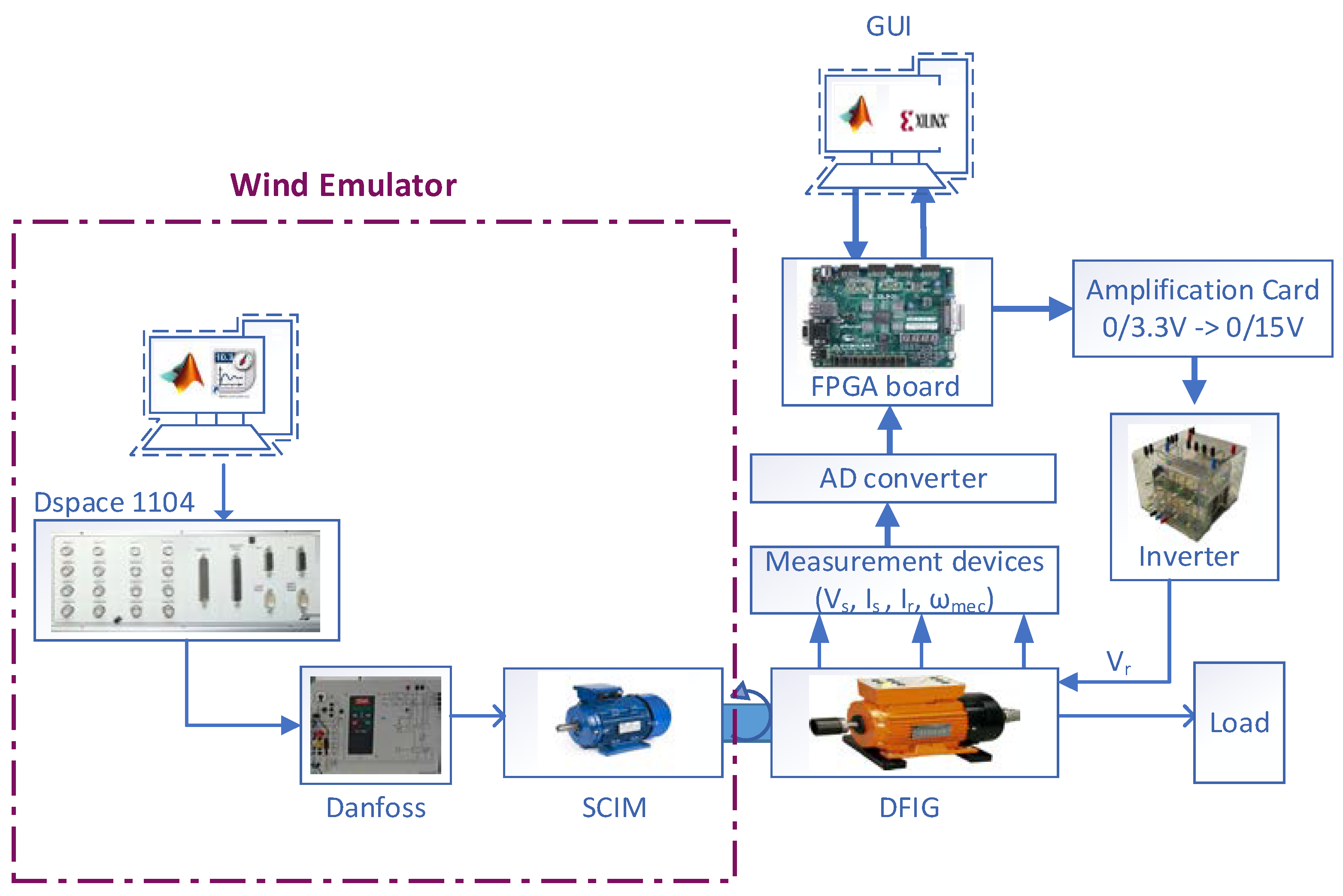 Electronics 10 02670 g002 Electronics 10 02670 g002