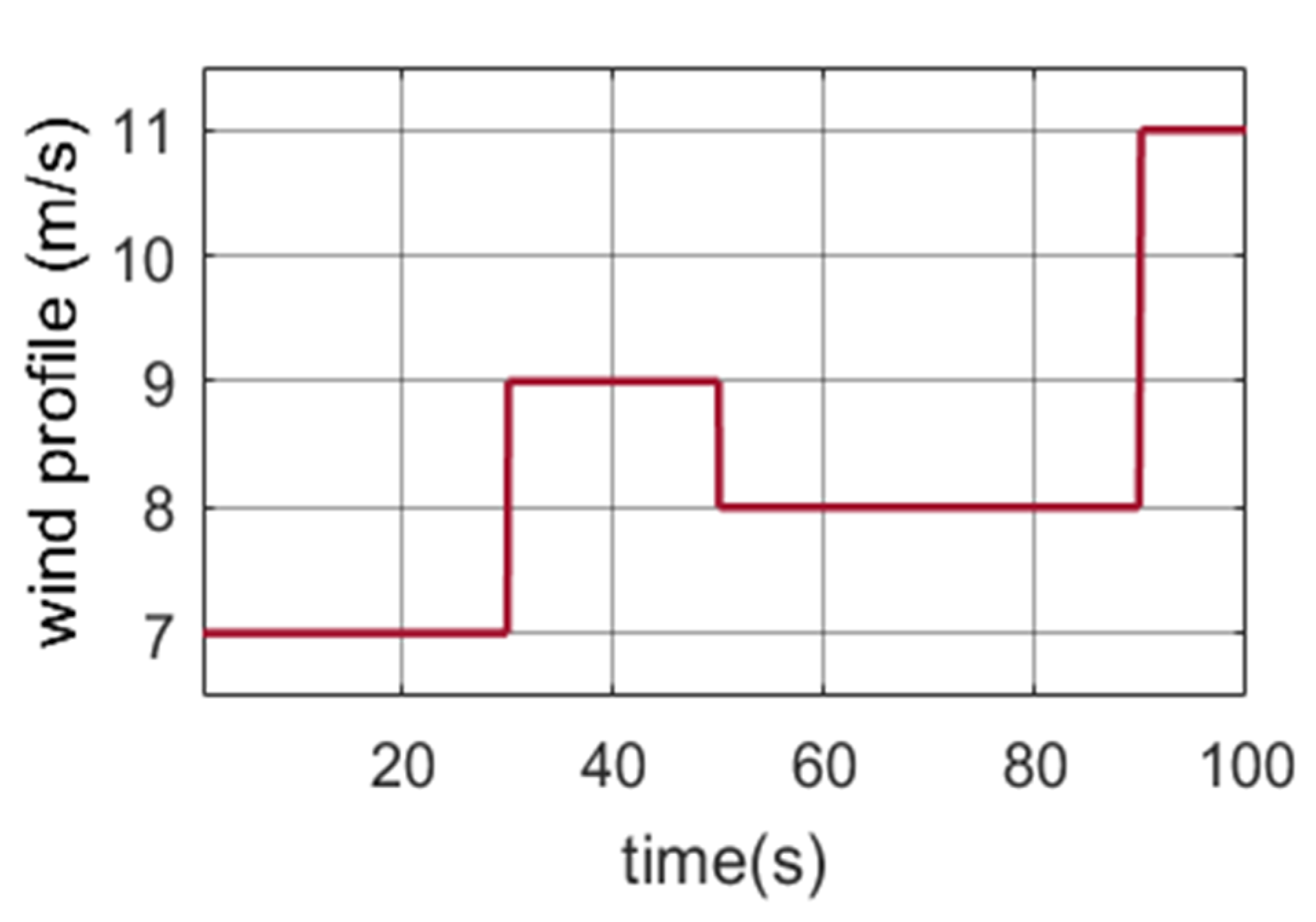 Electronics 10 02670 g004 Electronics 10 02670 g004