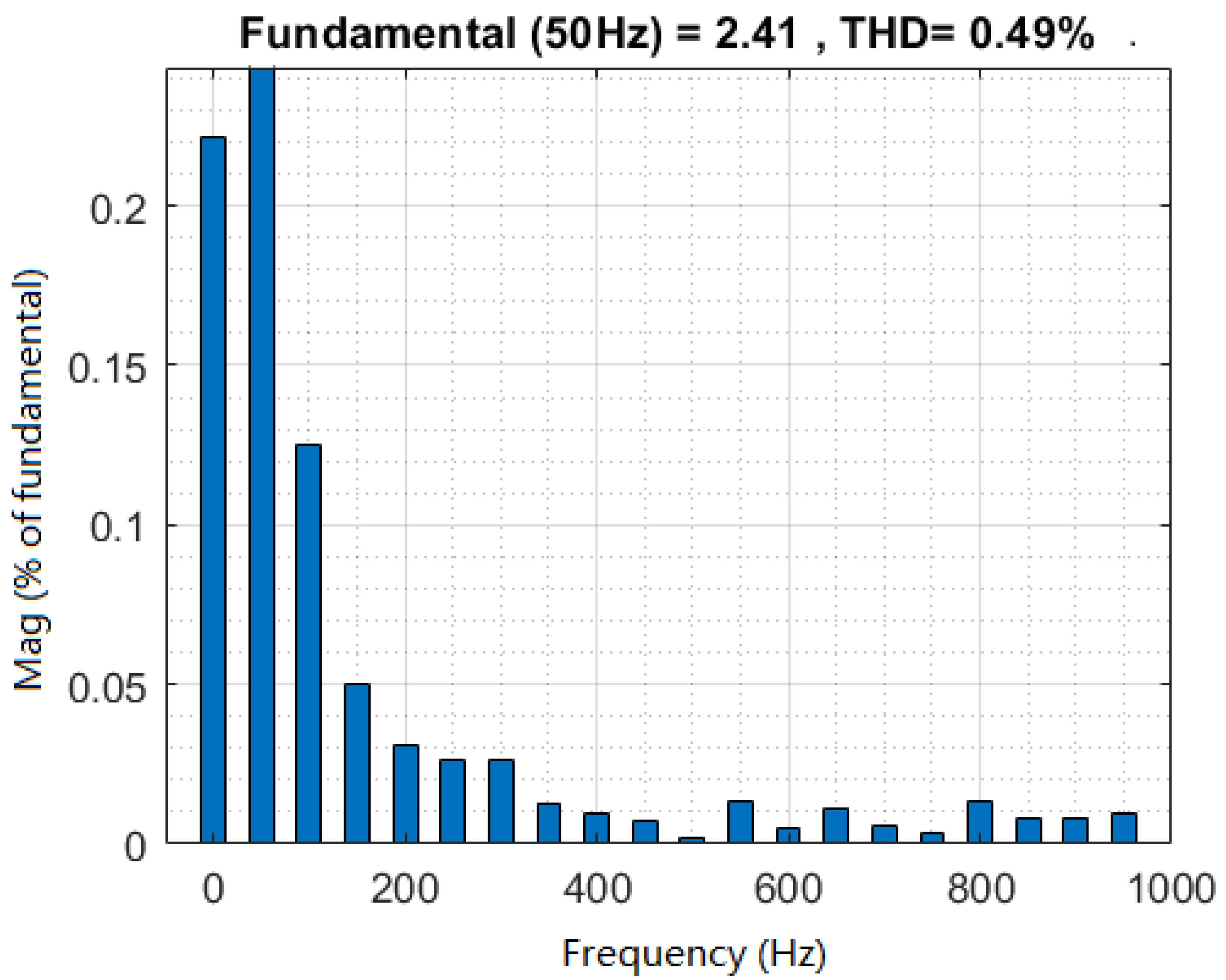 Electronics 10 02670 g008 Electronics 10 02670 g008