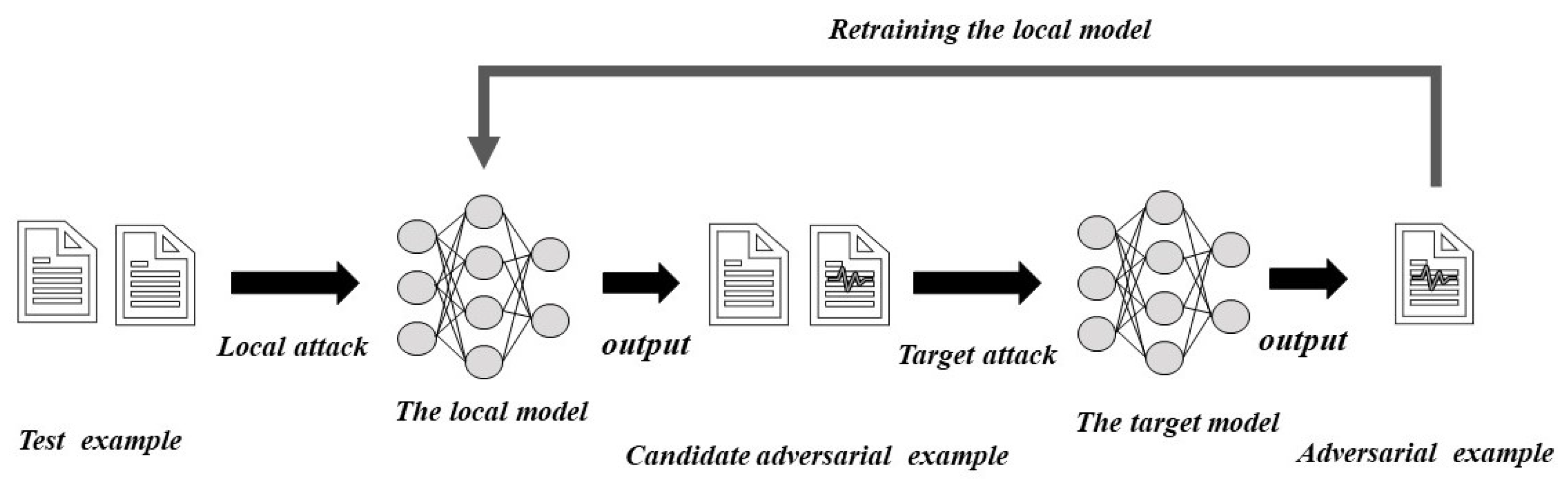 Electronics 10 02671 g002