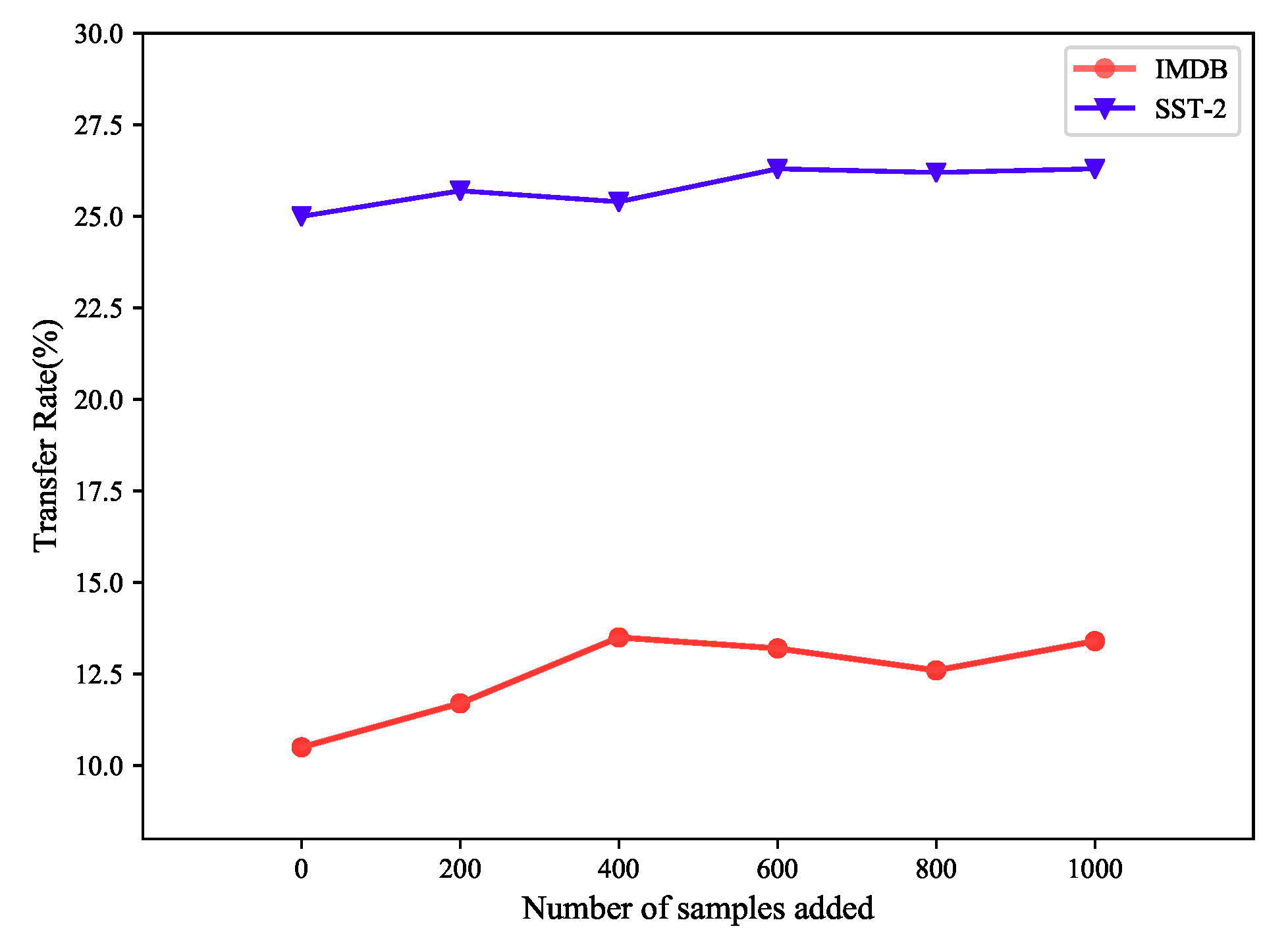 Electronics 10 02671 g003