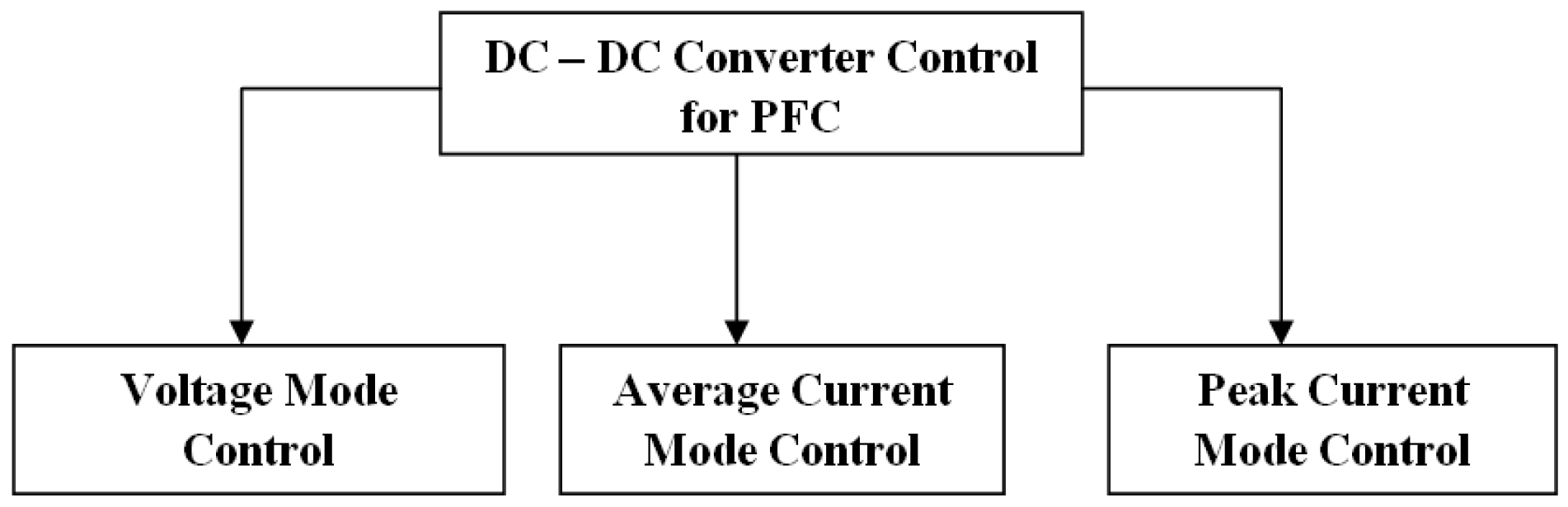 Electronics | Free Full-Text | Modeling of Current in Non-Ideal Buck and Synchronous Buck Converters for Low Power Application