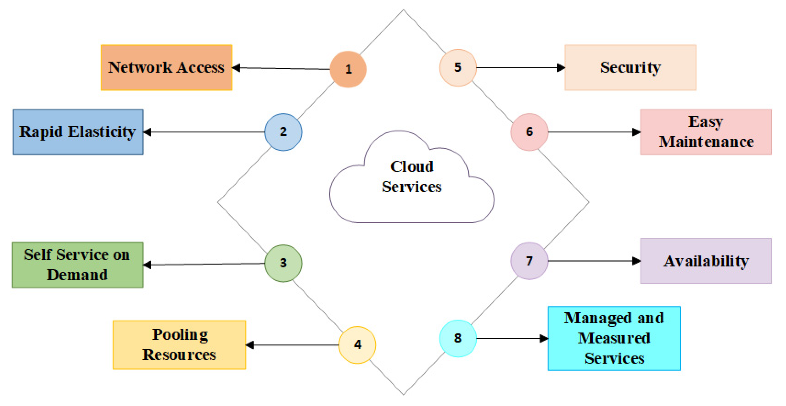 Hound af privat Electronics | Free Full-Text | Hybrid AES-ECC Model for the Security of  Data over Cloud Storage