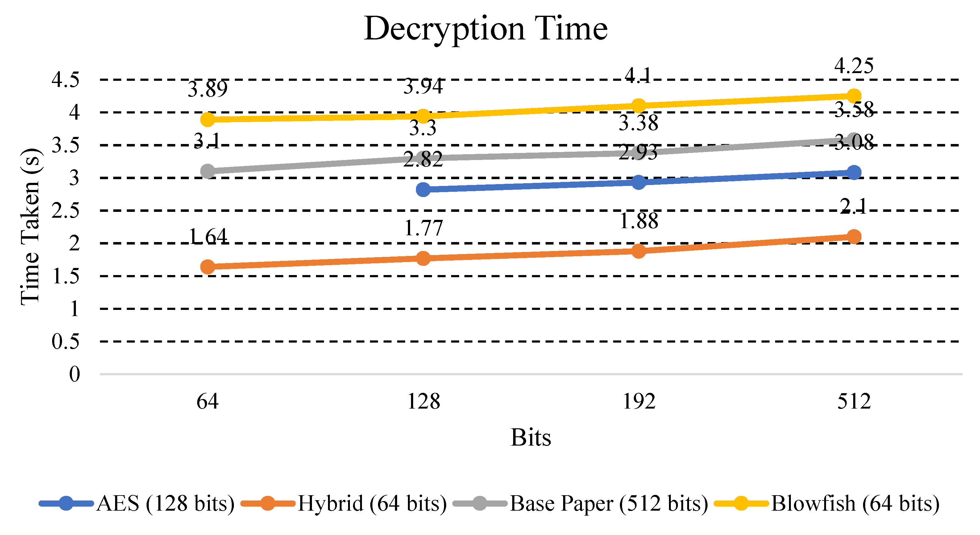 Electronics | Free Full-Text | Hybrid AES-ECC Model for the Security of ...