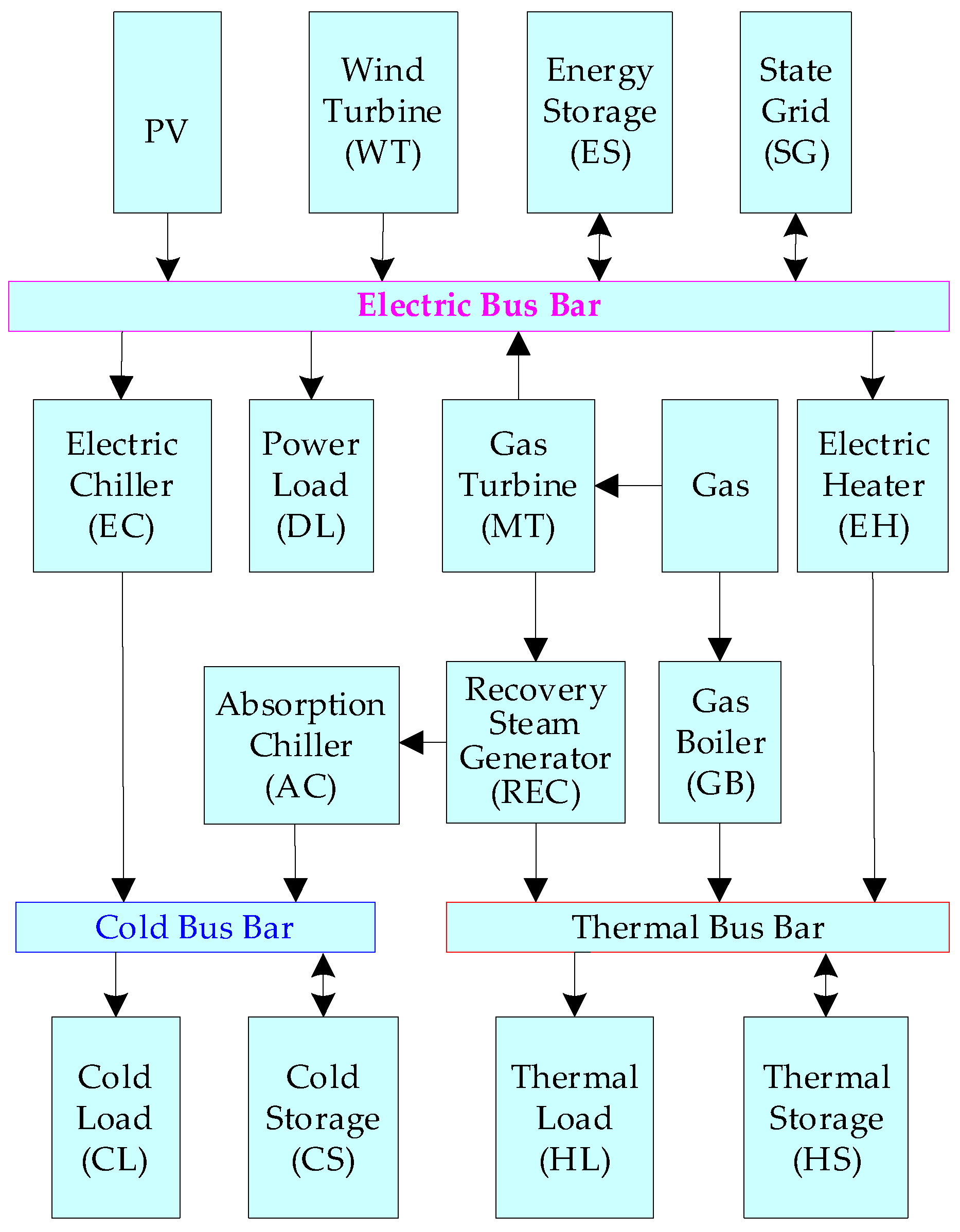 Electronics 10 02677 g001