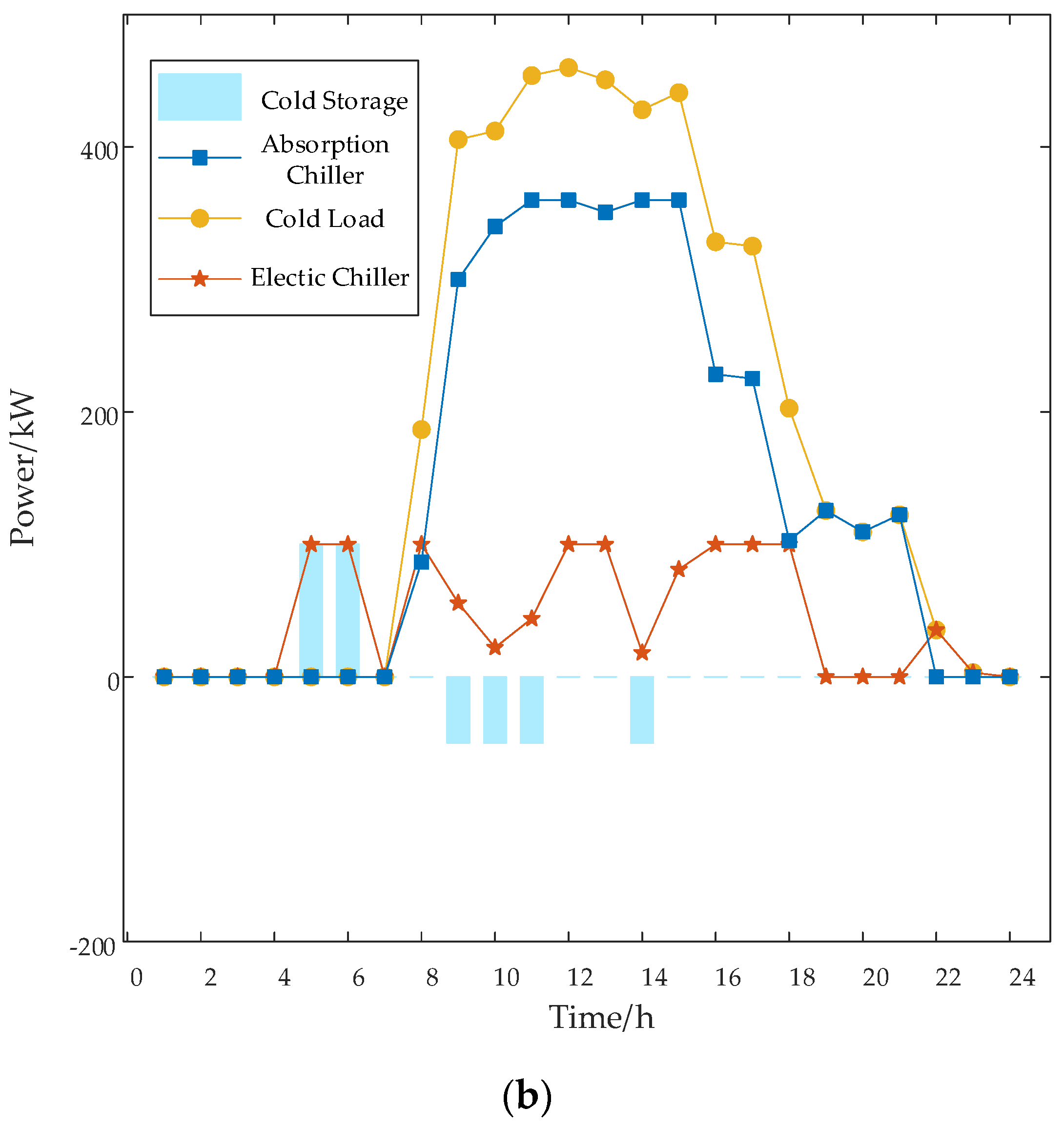 Electronics 10 02677 g004b