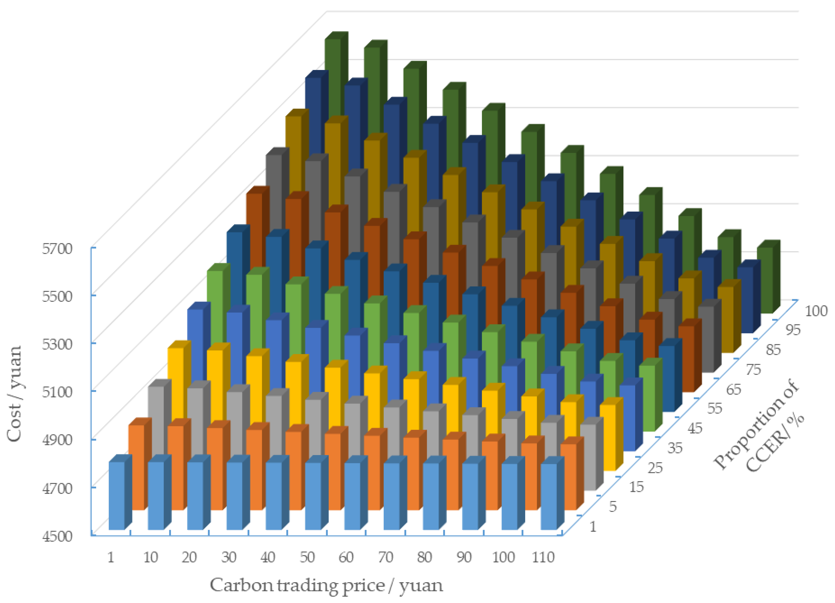 Electronics 10 02677 g007
