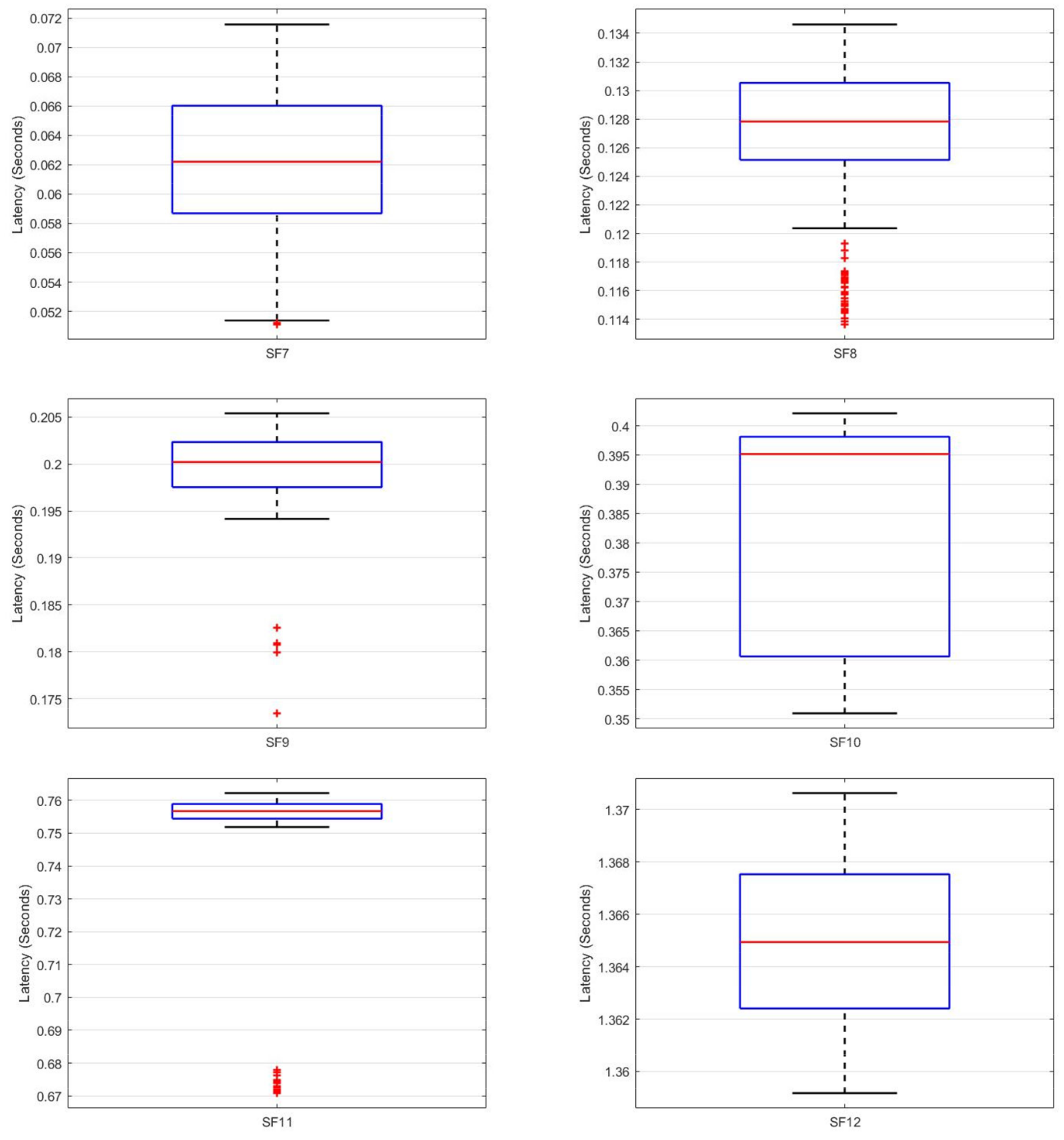 Electronics 10 02680 g007 Electronics 10 02680 g007