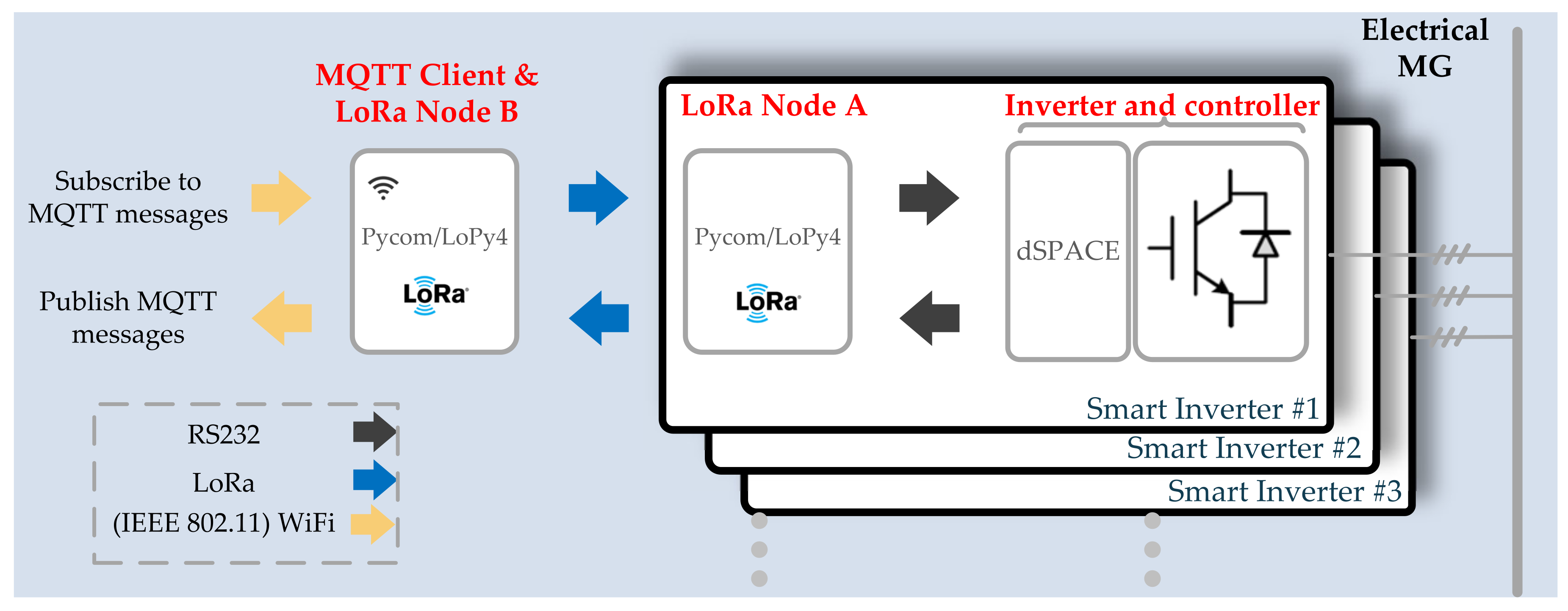 Electronics 10 02680 g011 Electronics 10 02680 g011
