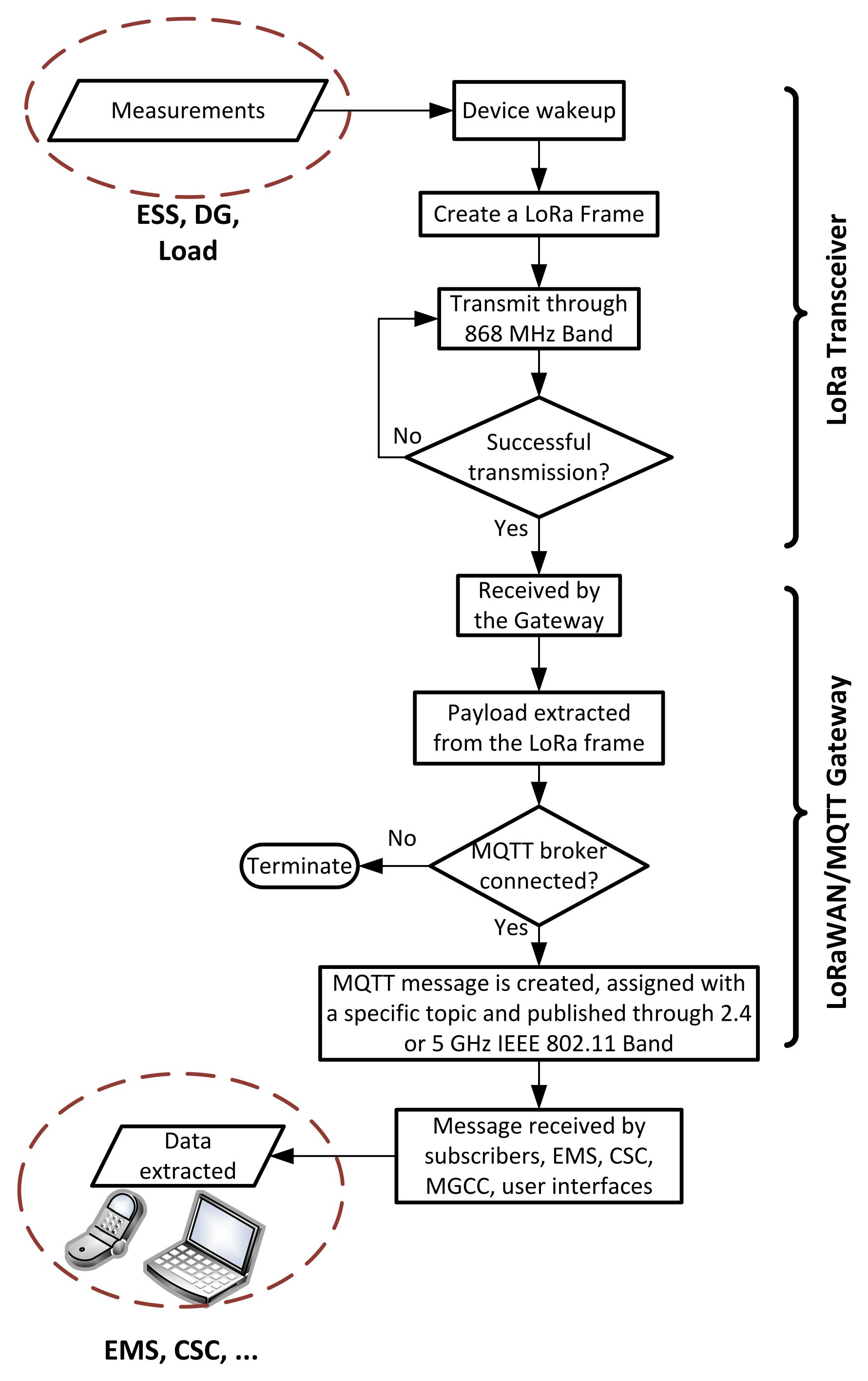 Electronics 10 02680 g014 Electronics 10 02680 g014