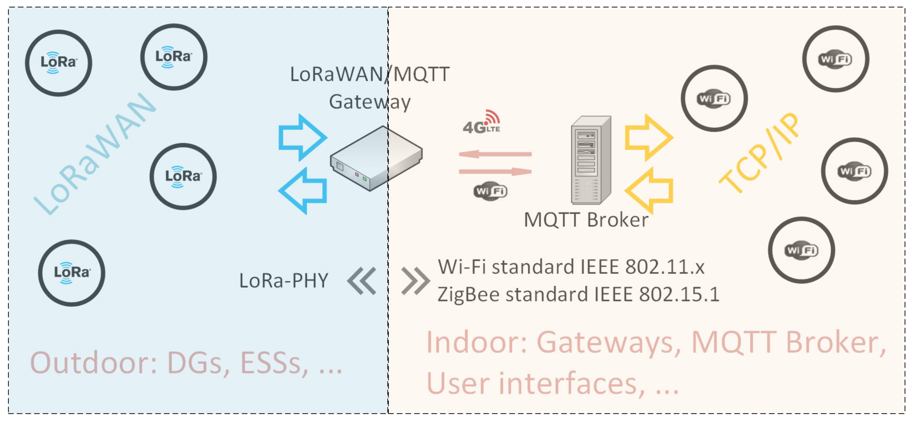 Electronics 10 02680 g017 Electronics 10 02680 g017
