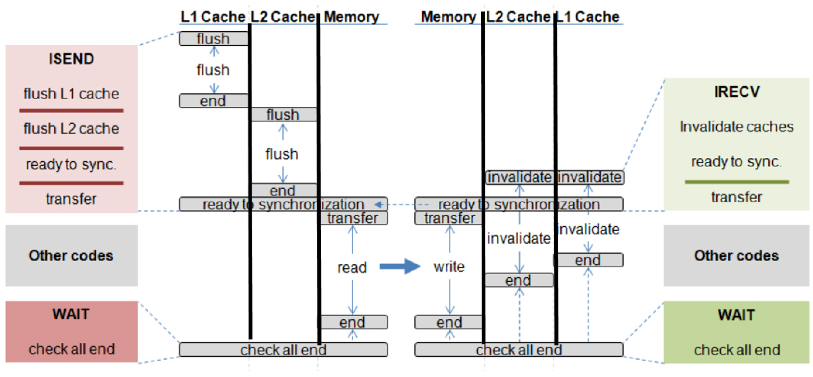 Electronics 10 02681 g007