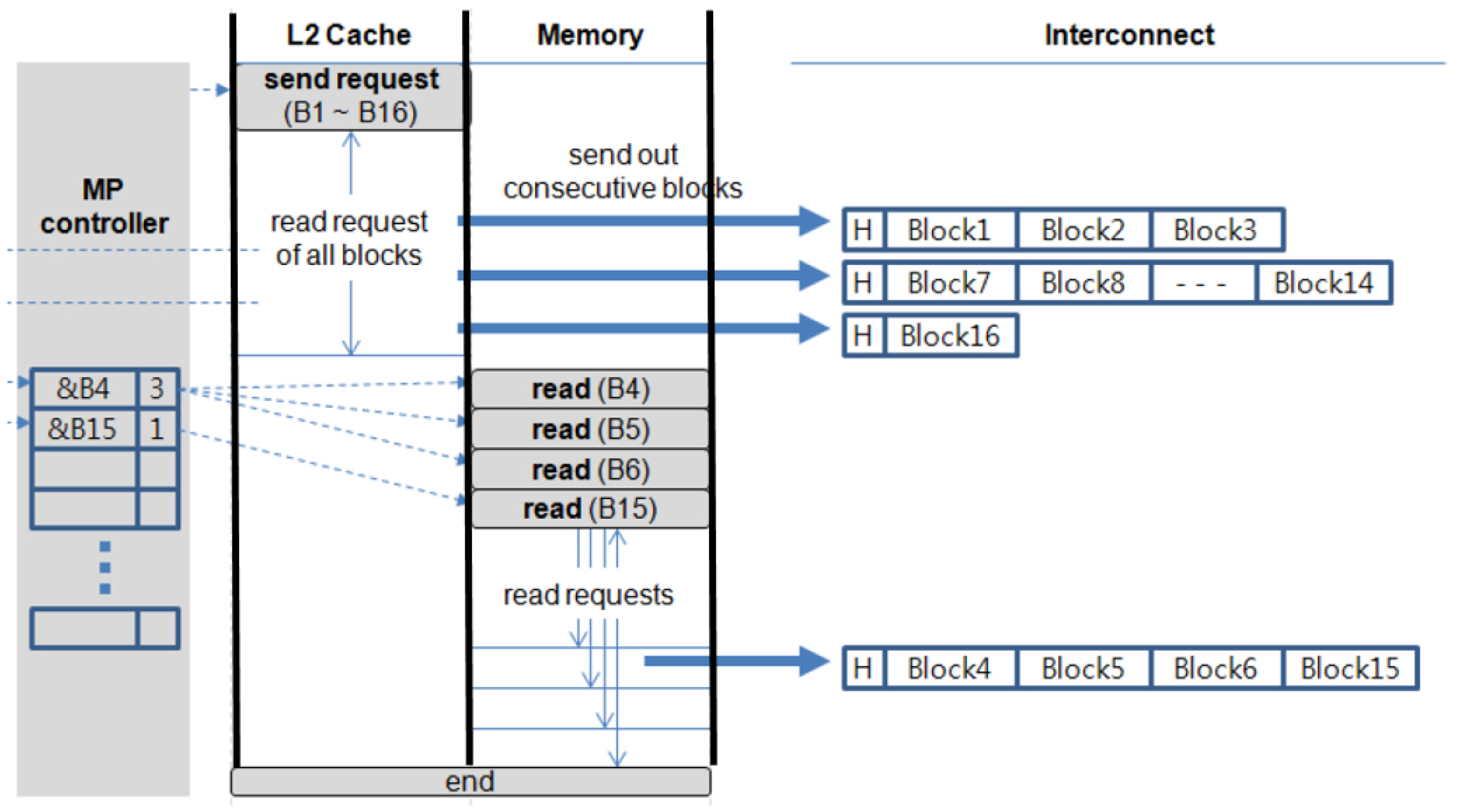 Electronics 10 02681 g010