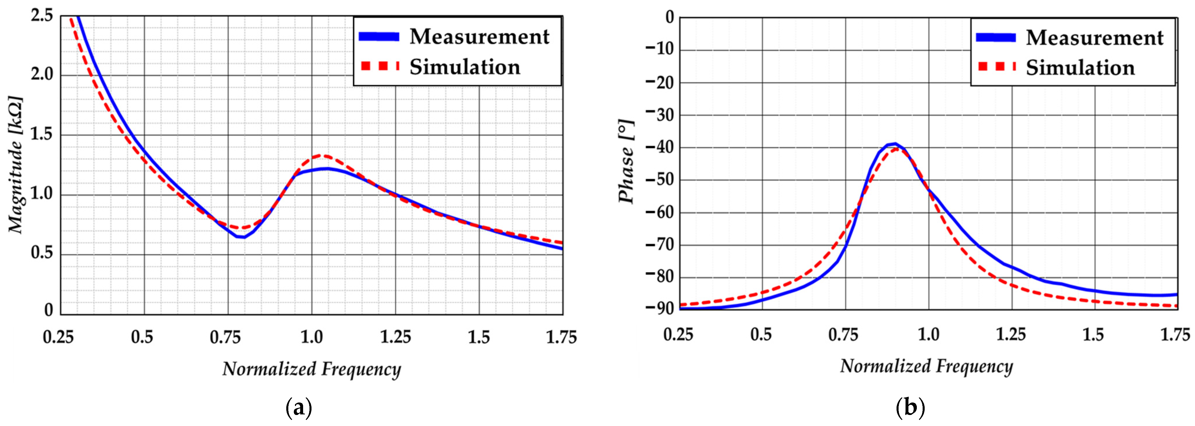 Electronics 10 02682 g003