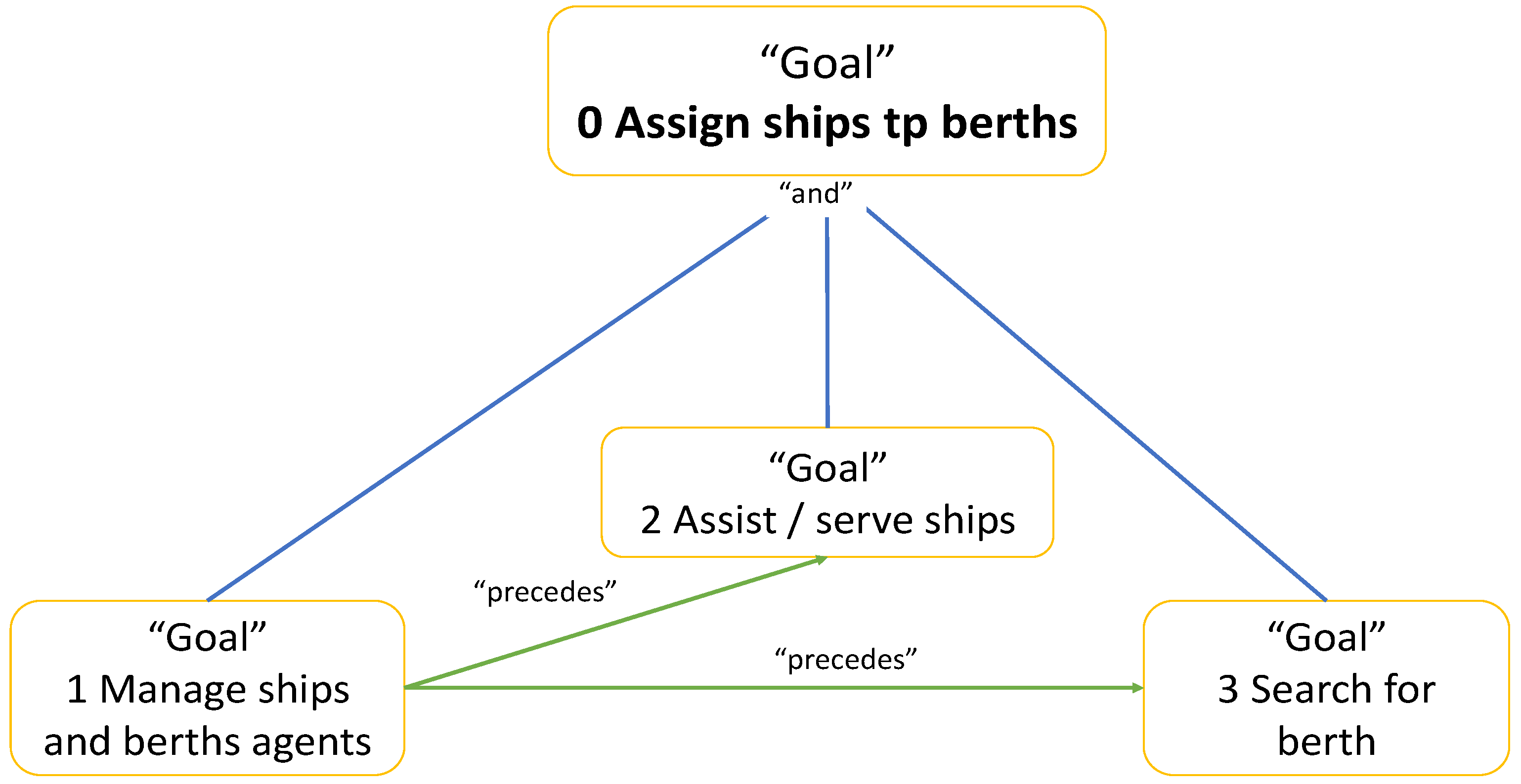 Electronics 10 02684 g004 Electronics 10 02684 g004