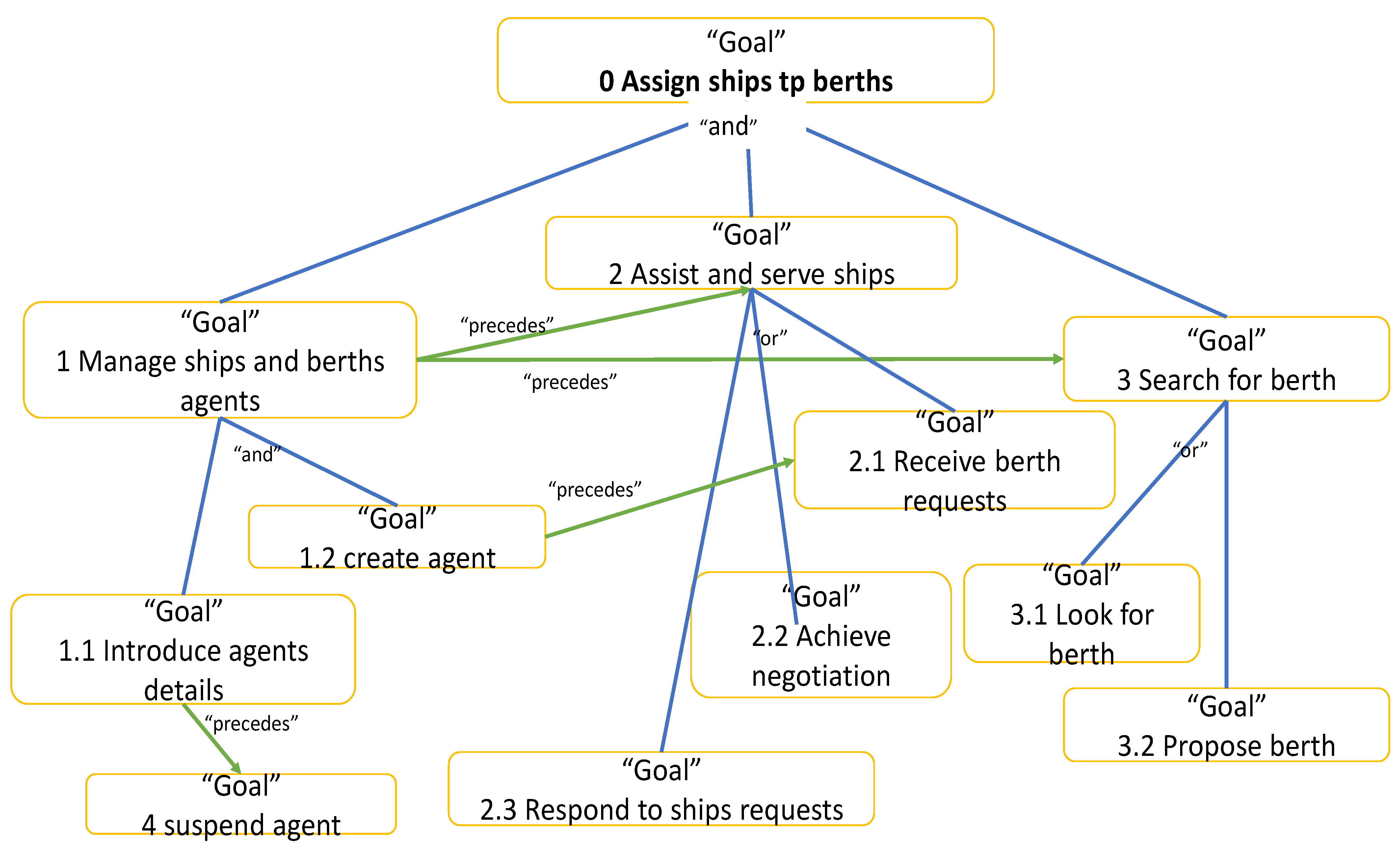 Electronics 10 02684 g005 Electronics 10 02684 g005