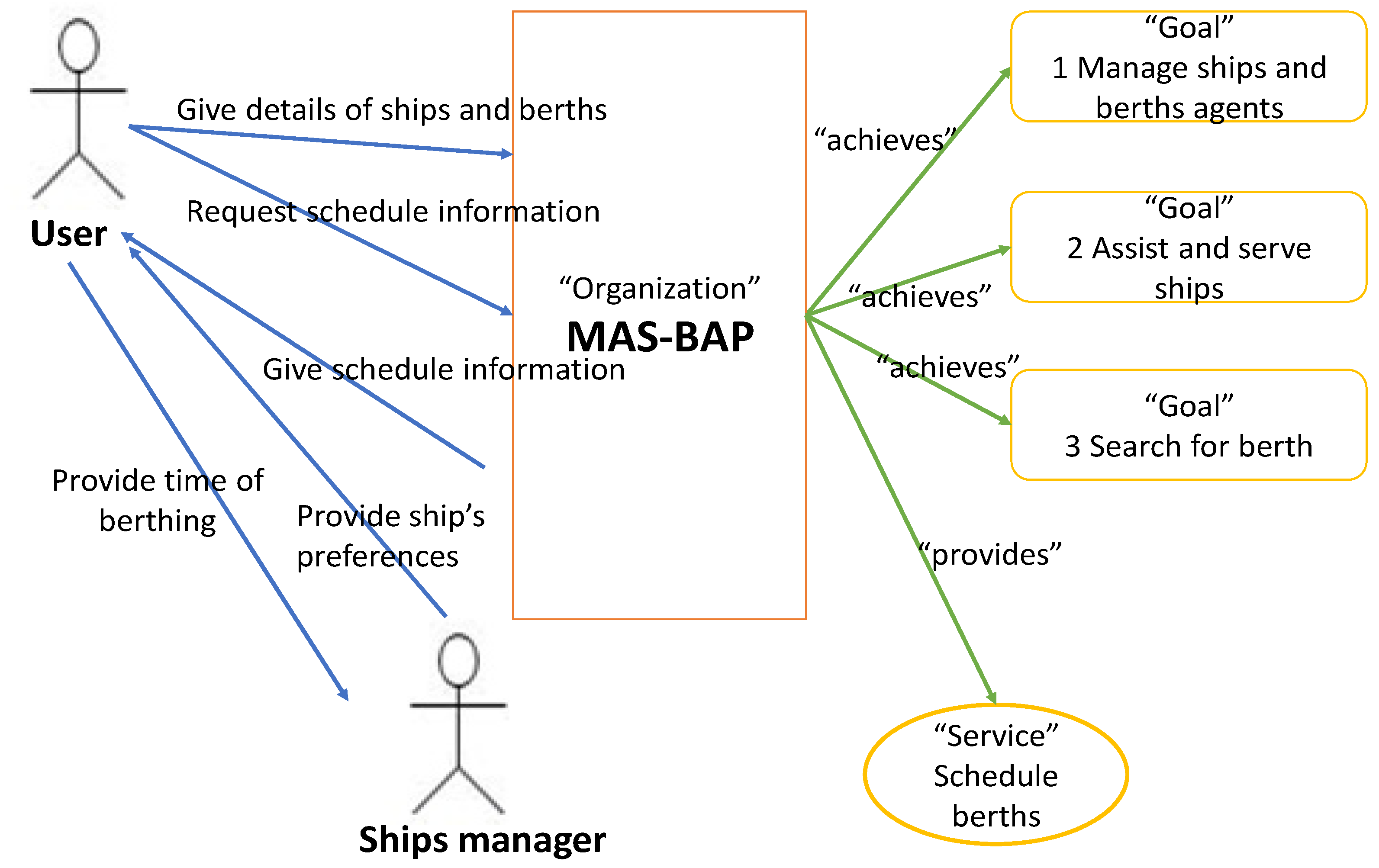 Electronics 10 02684 g006 Electronics 10 02684 g006