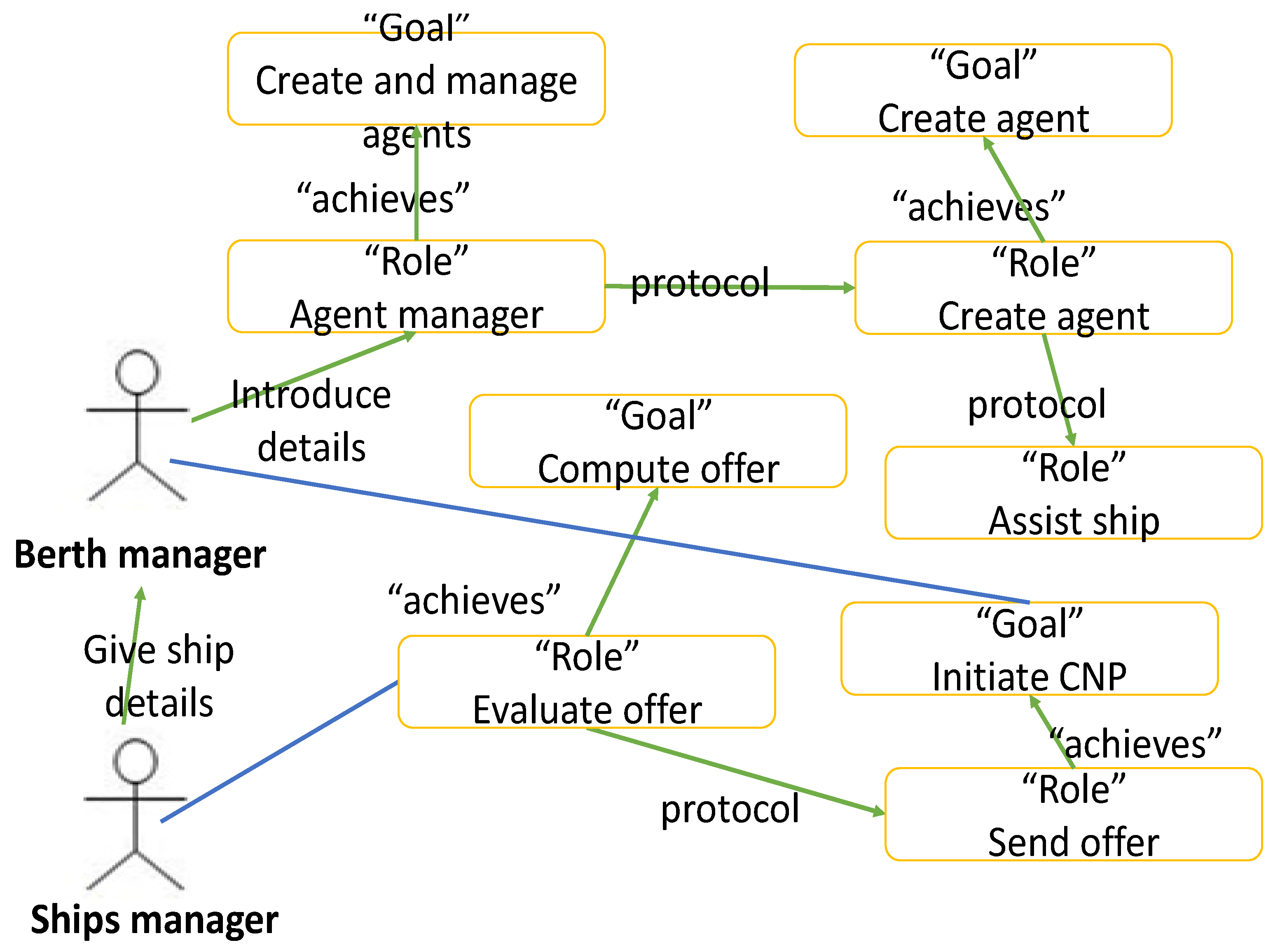 Electronics 10 02684 g007 Electronics 10 02684 g007