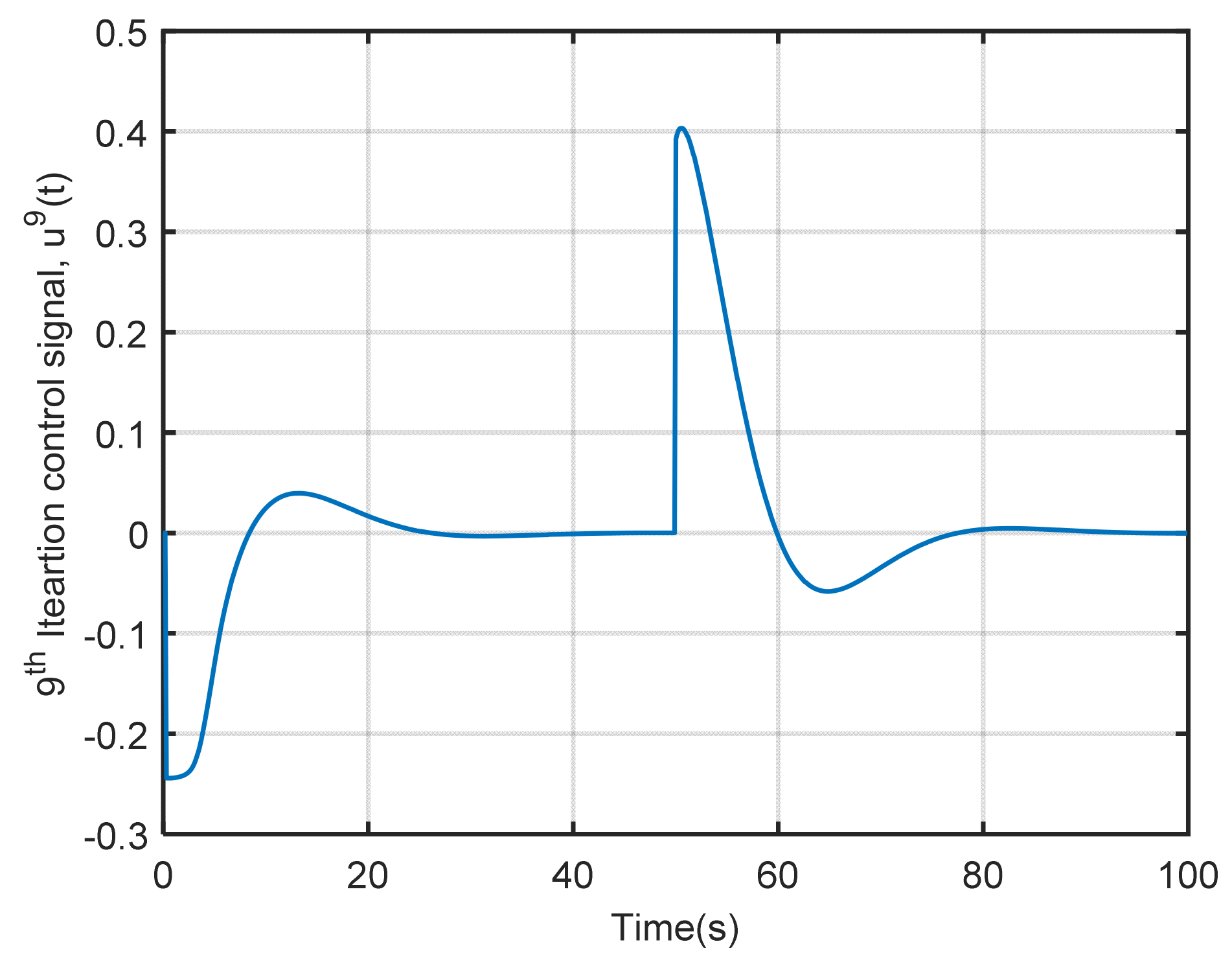 Electronics 10 02686 g006 Electronics 10 02686 g006