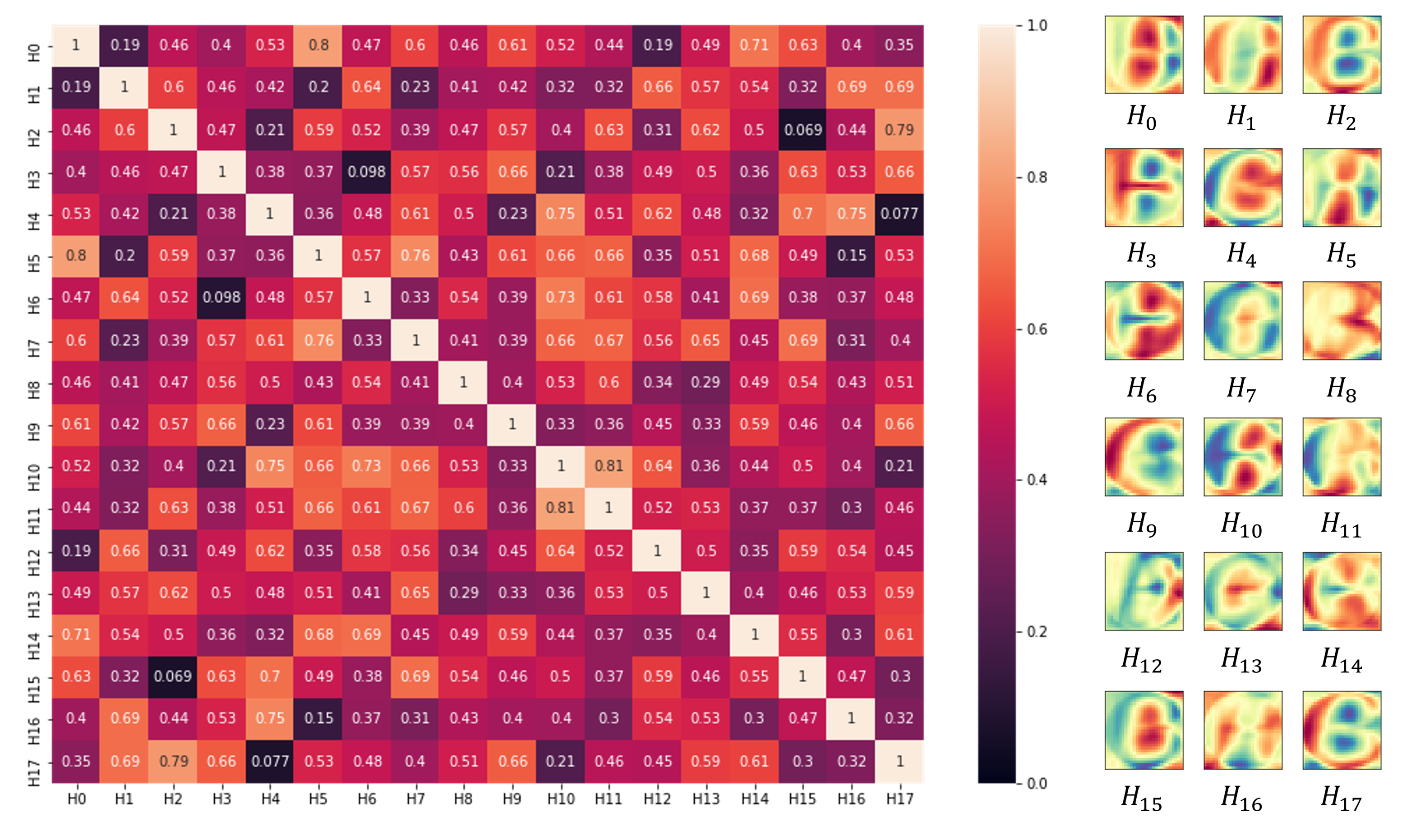 Electronics 10 02687 g003 550