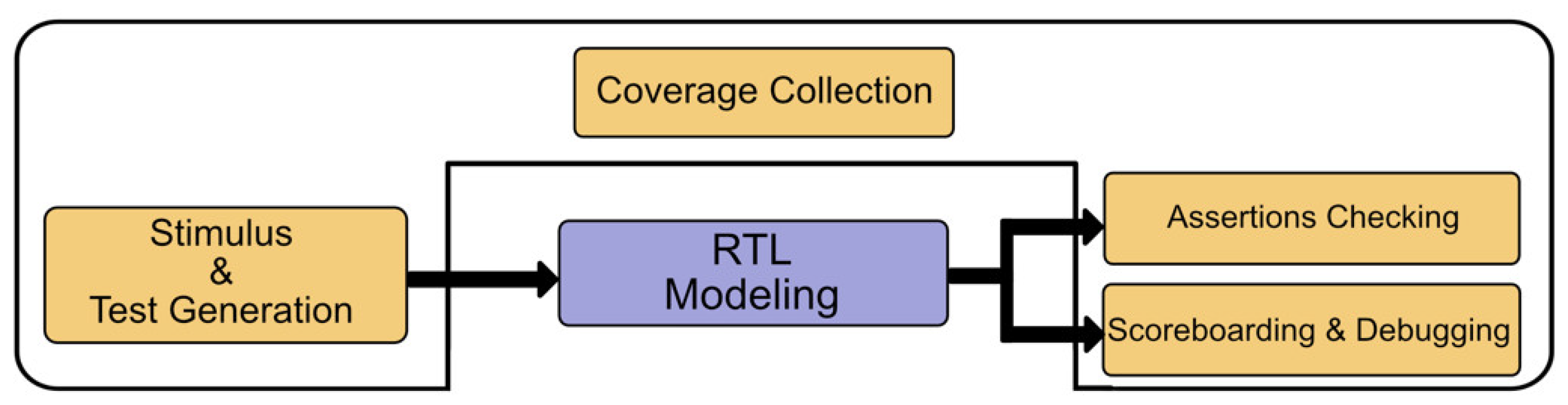 Electronics 10 02688 g002 550