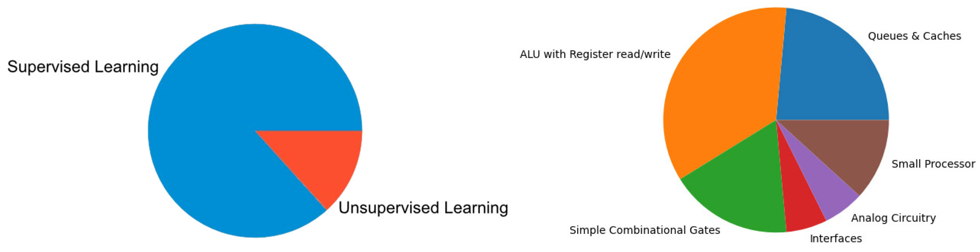 Electronics 10 02688 g004 550