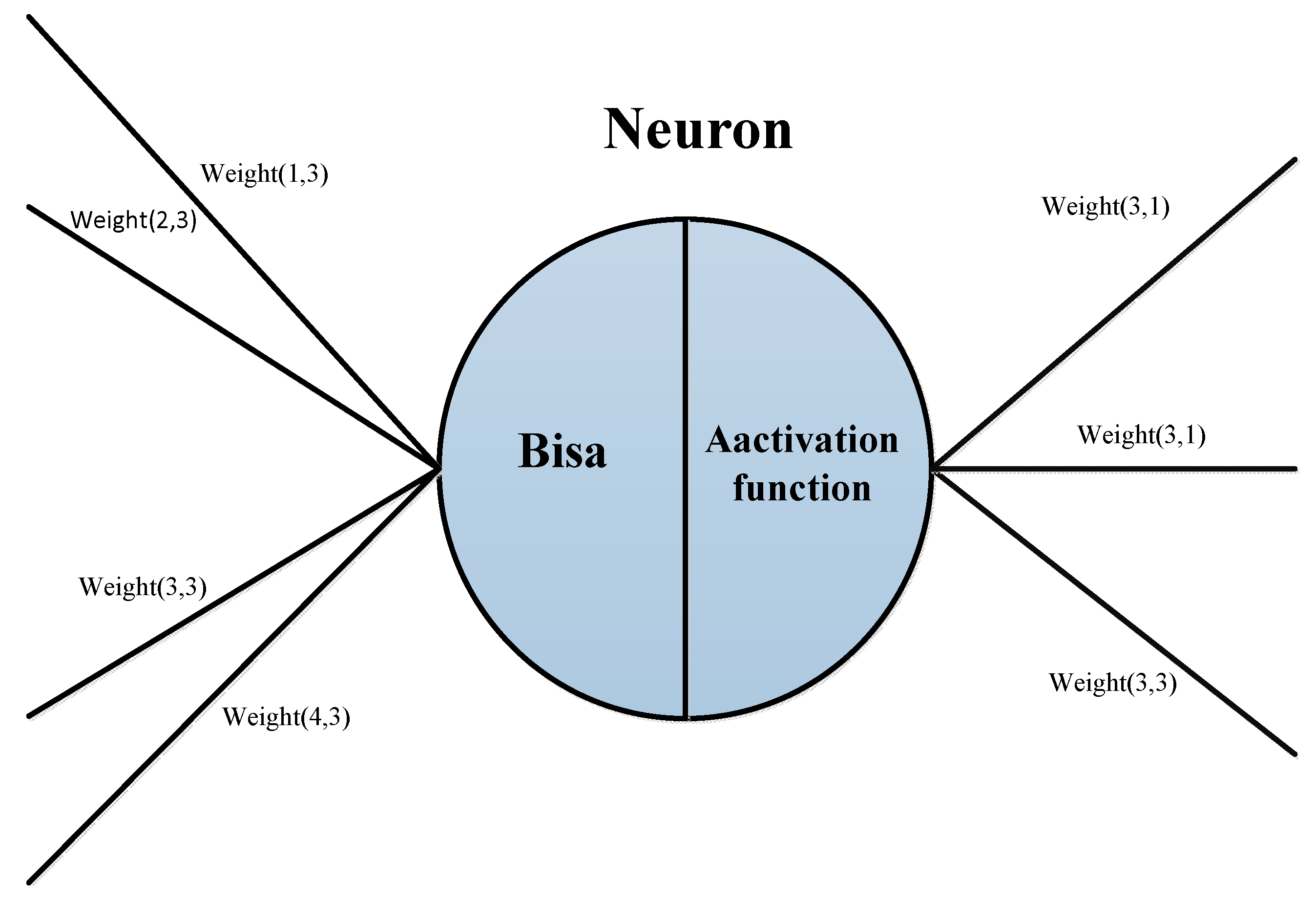 Electronics | Free Full-Text | Artificial Neural Networks Based ...