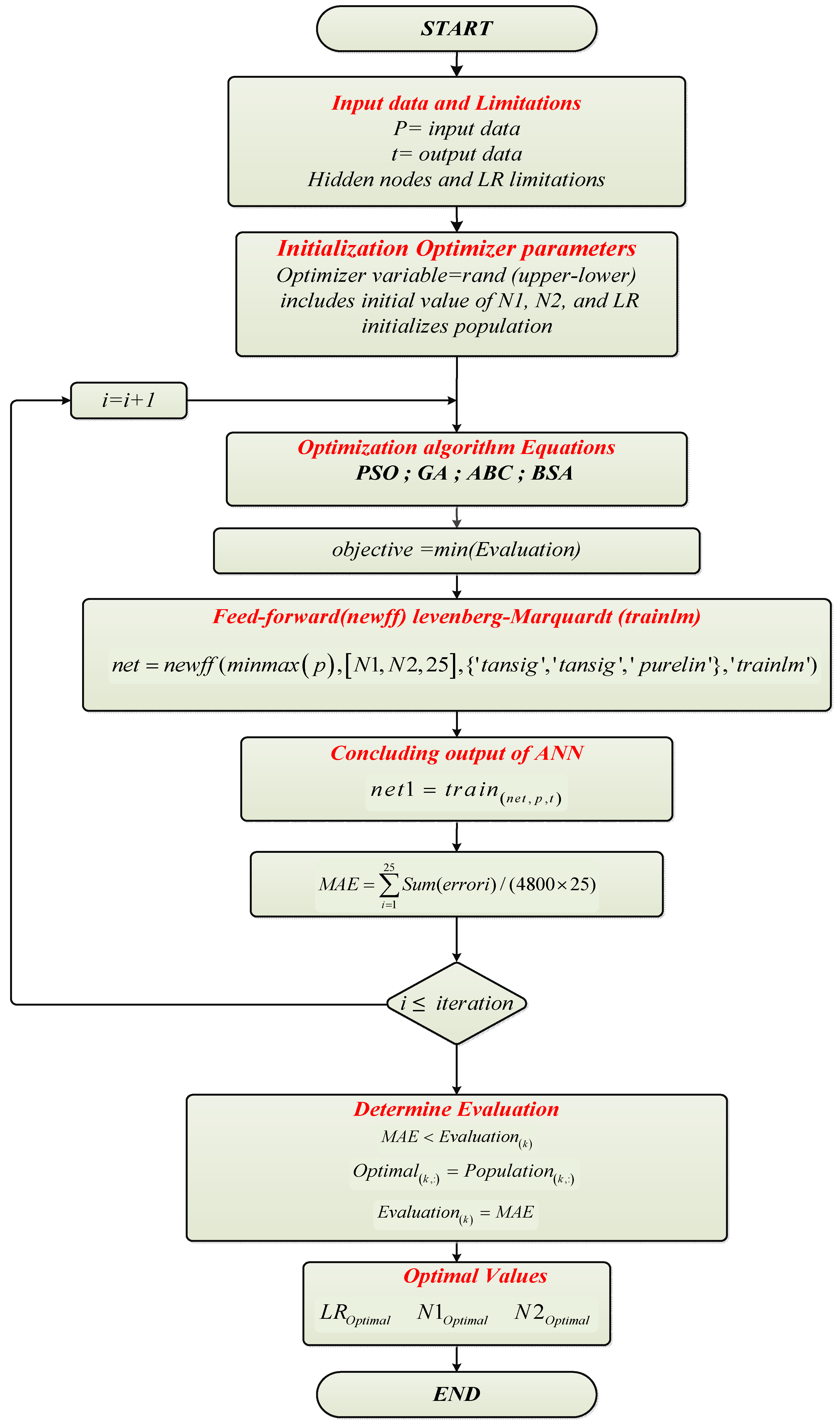 Electronics 10 02689 g007 Electronics 10 02689 g007