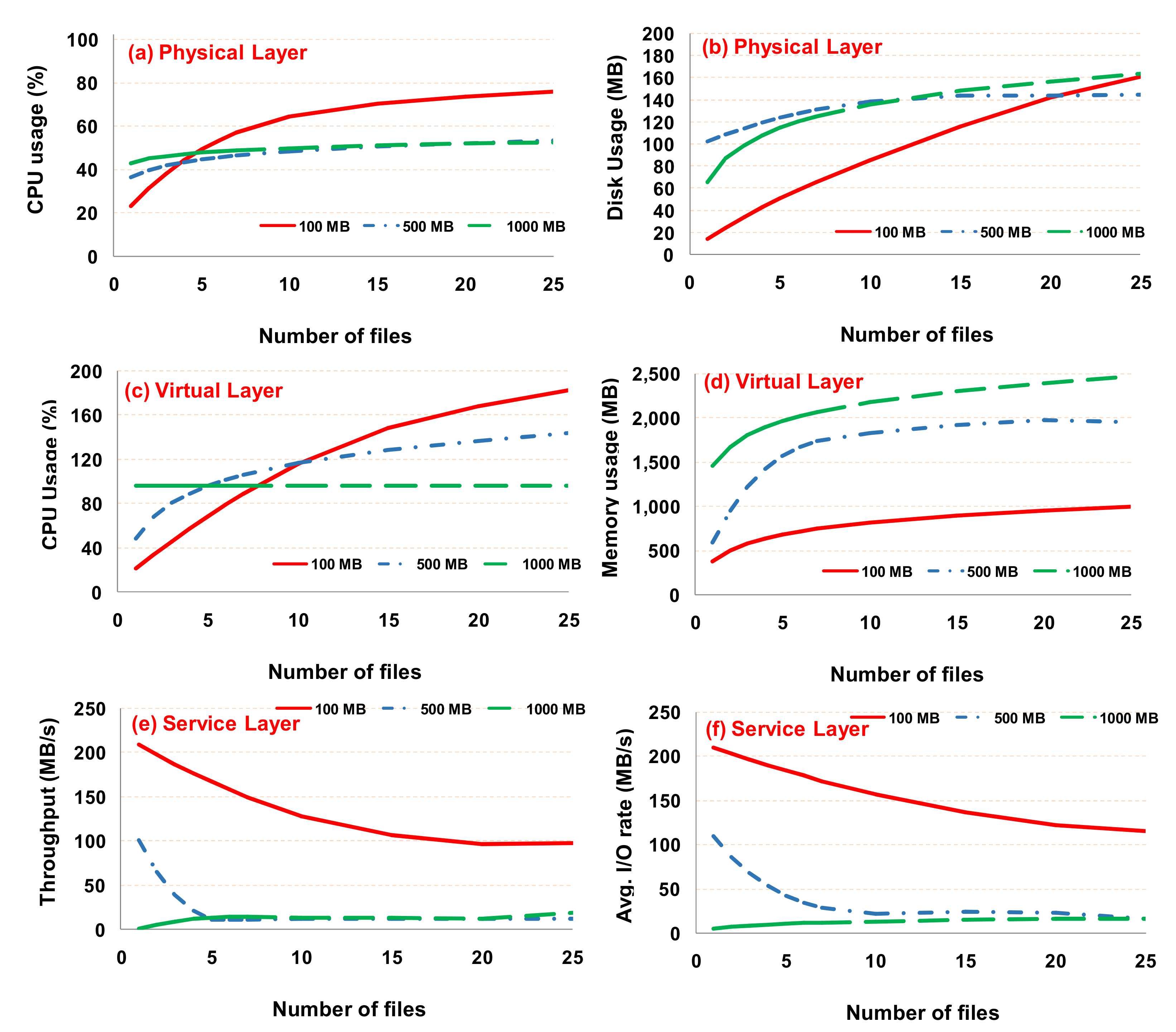 Electronics 10 02690 g003