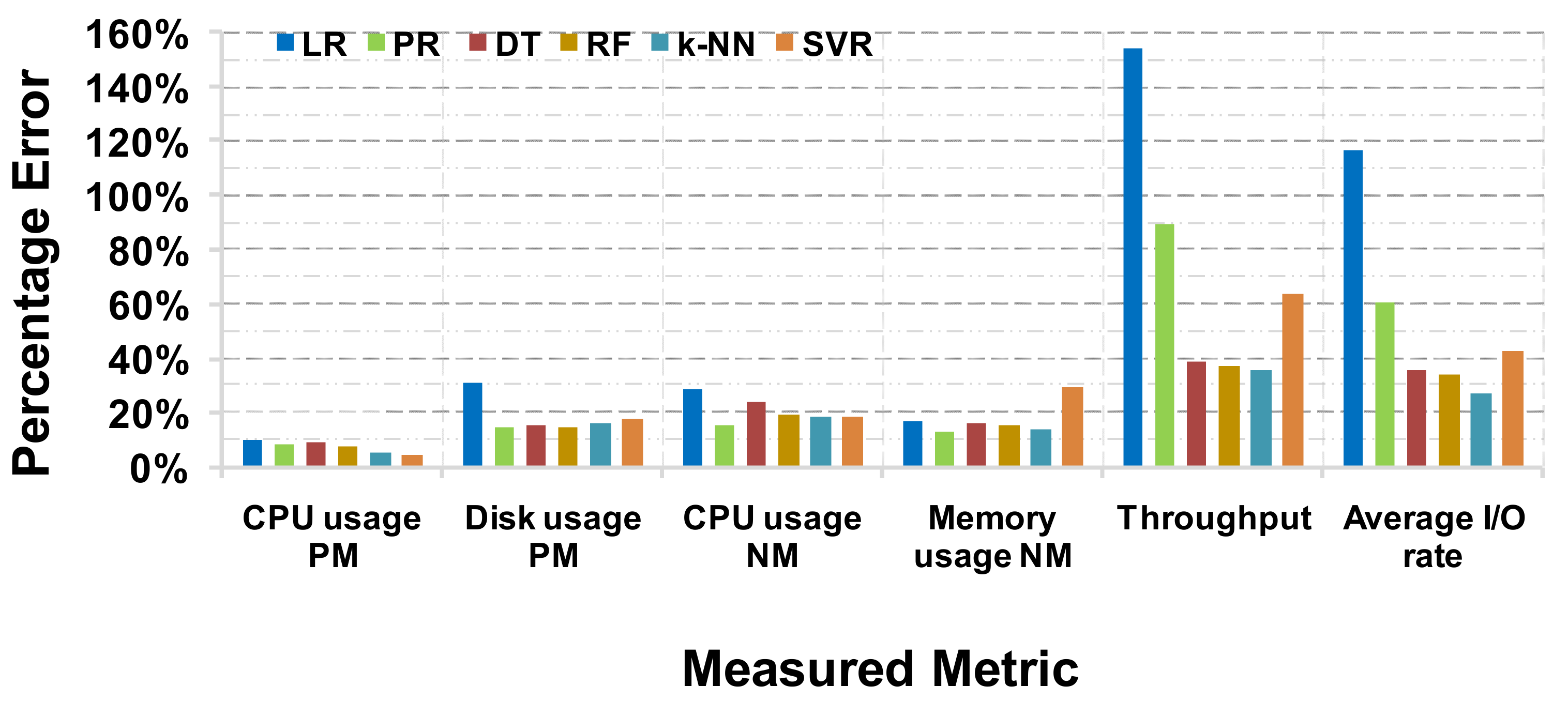Electronics 10 02690 g005