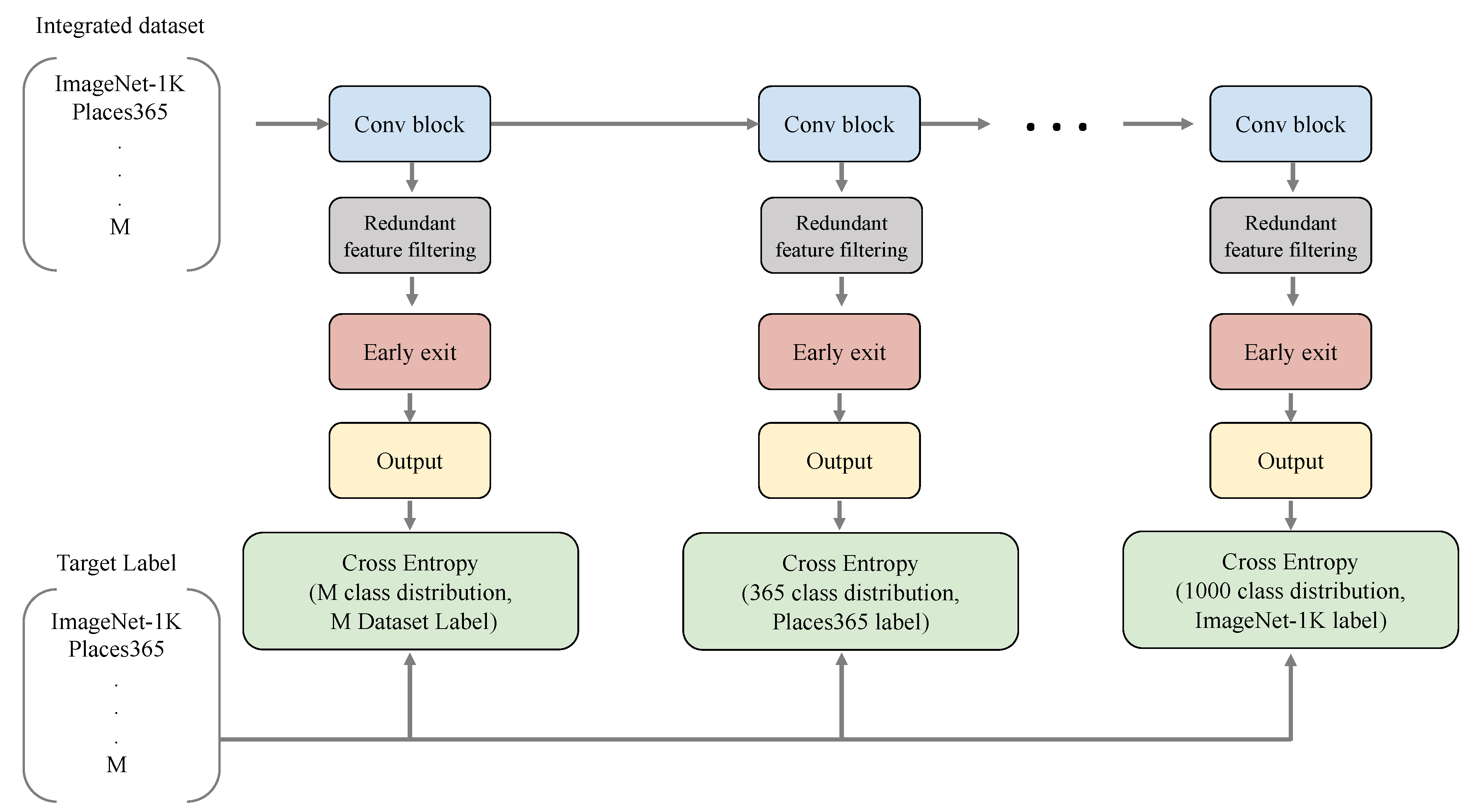Electronics 10 02691 g001 550