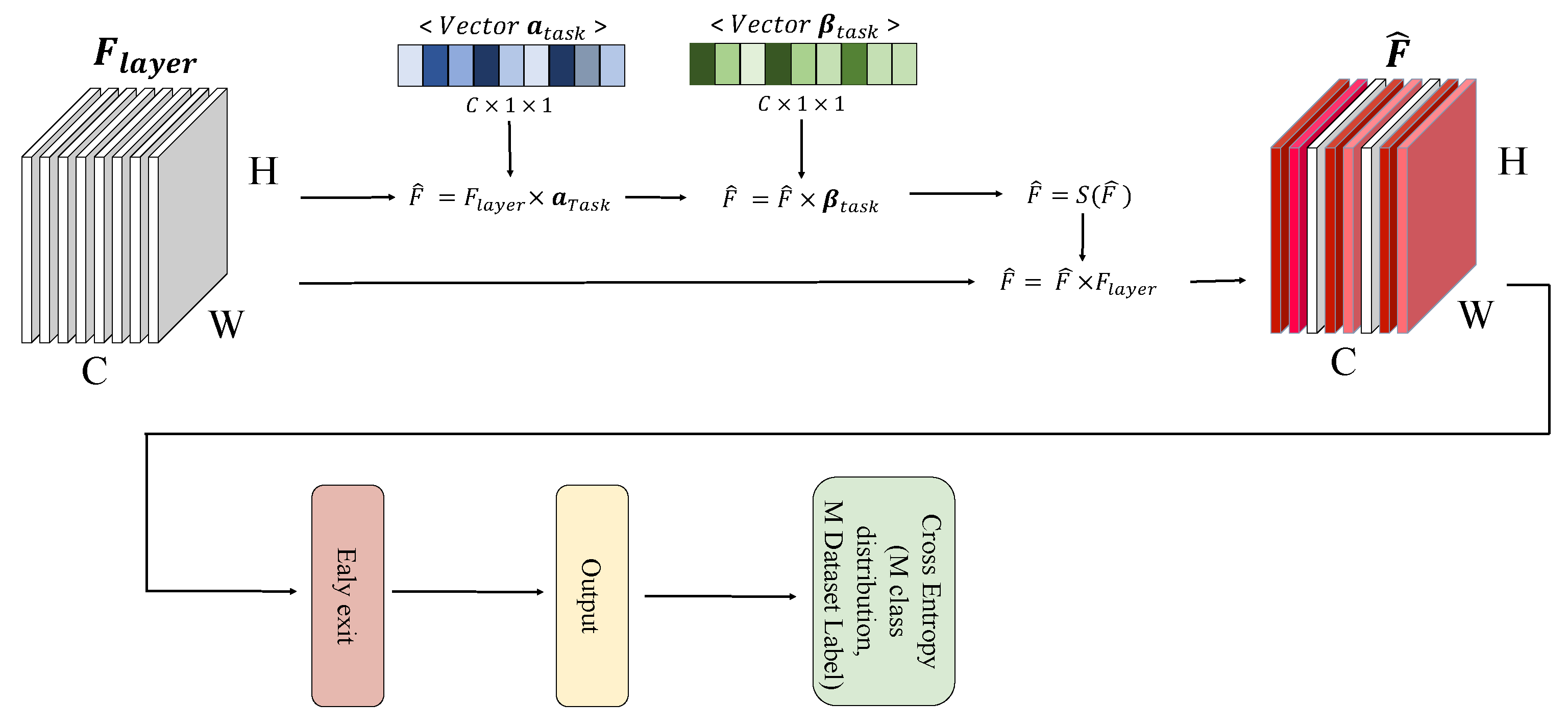 Electronics 10 02691 g002 550
