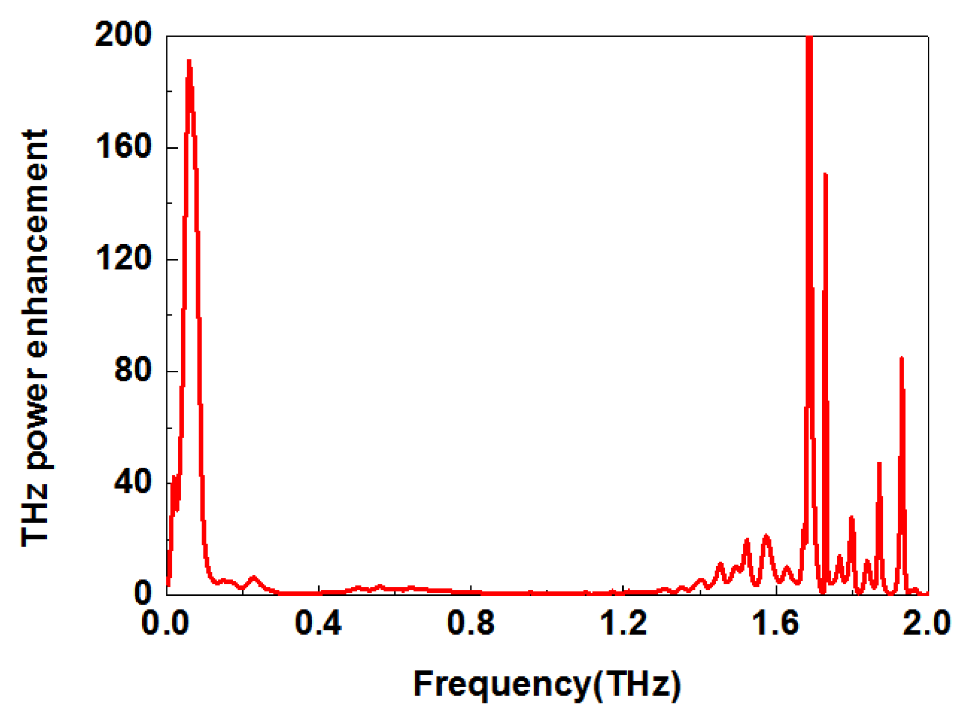 Electronics 10 02693 g007