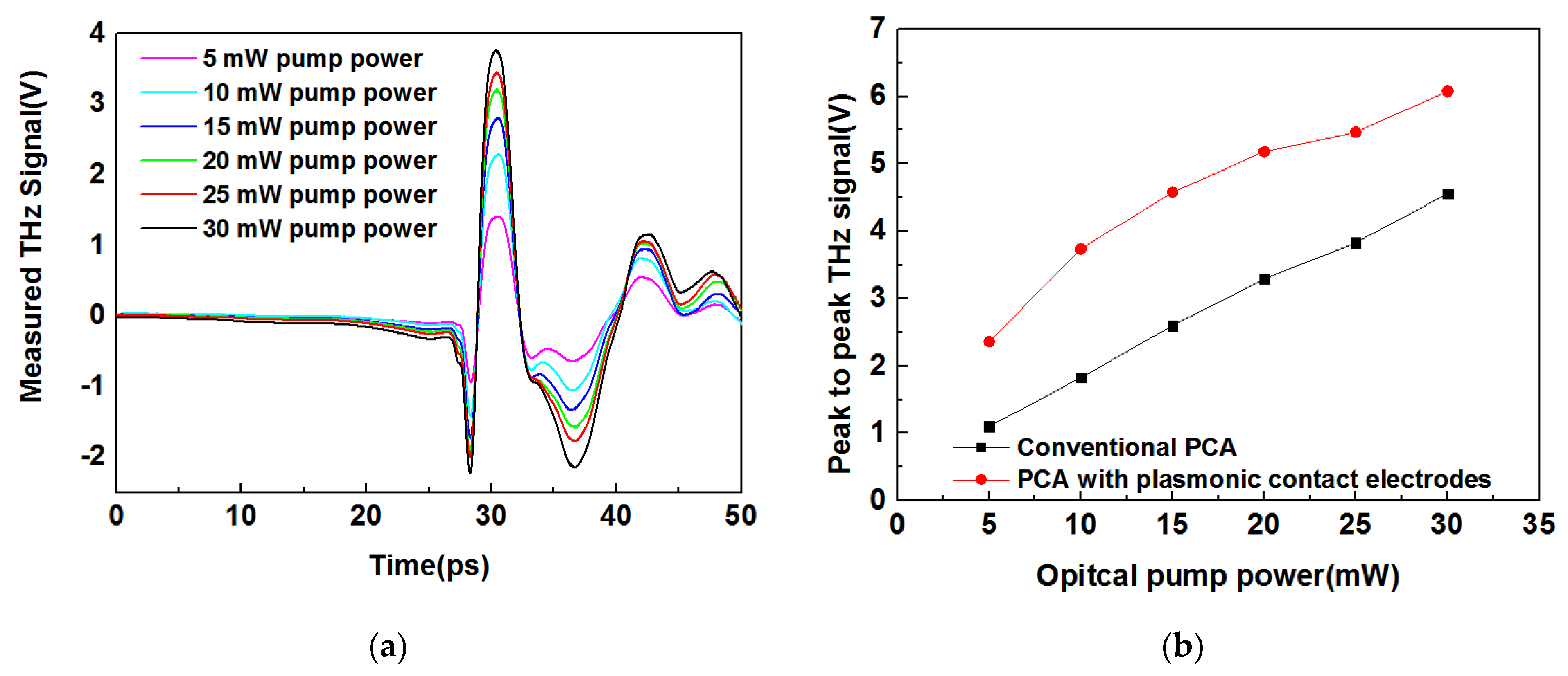 Electronics 10 02693 g008
