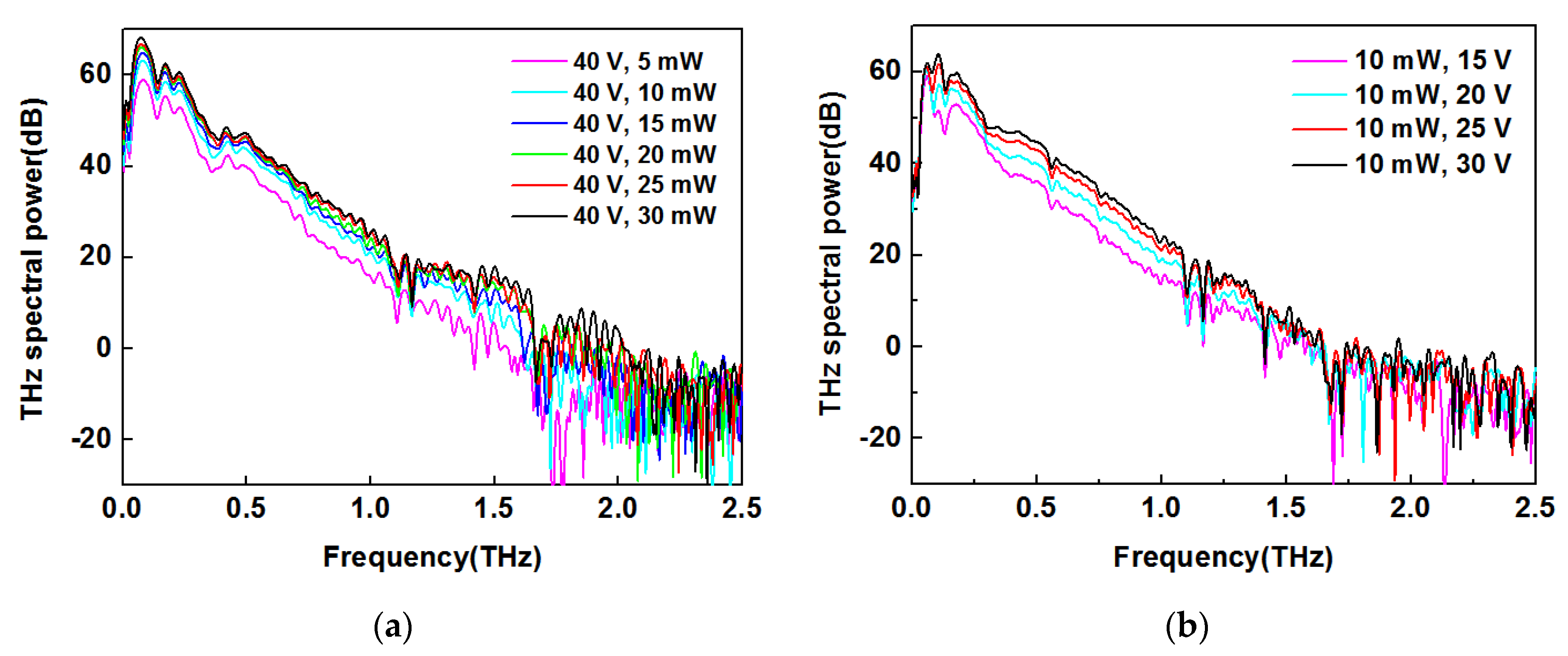Electronics 10 02693 g009