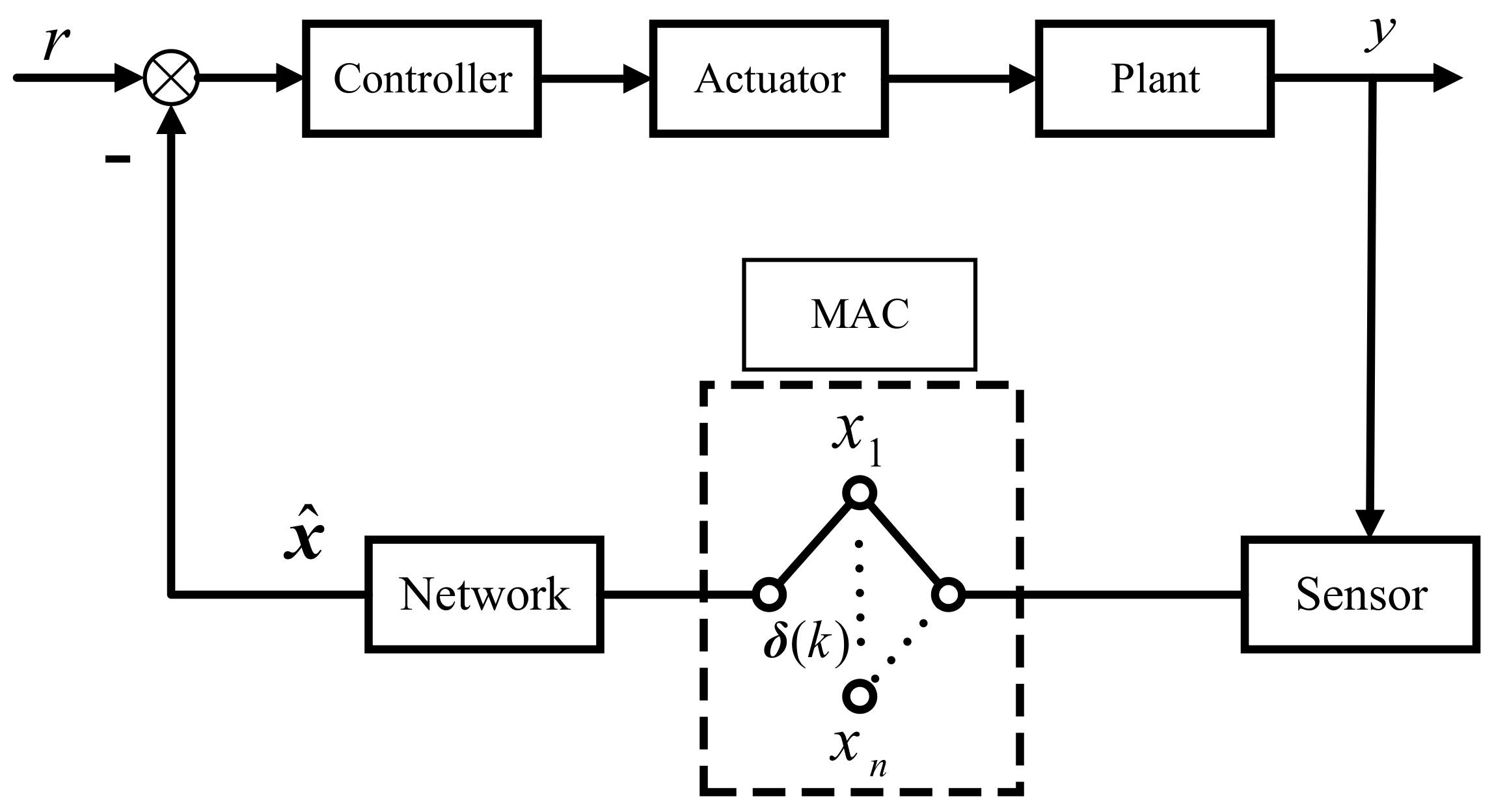 Electronics 10 02695 g001 550