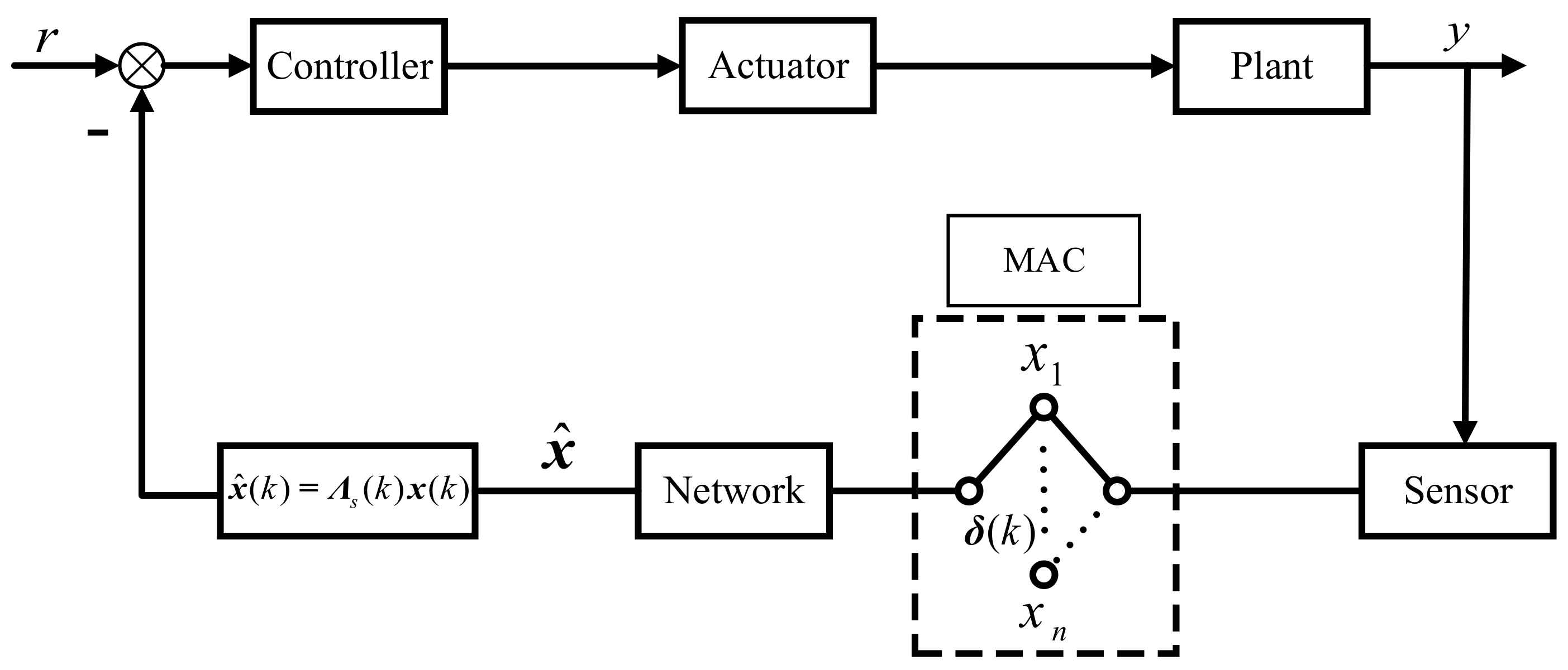 Electronics 10 02695 g002 550