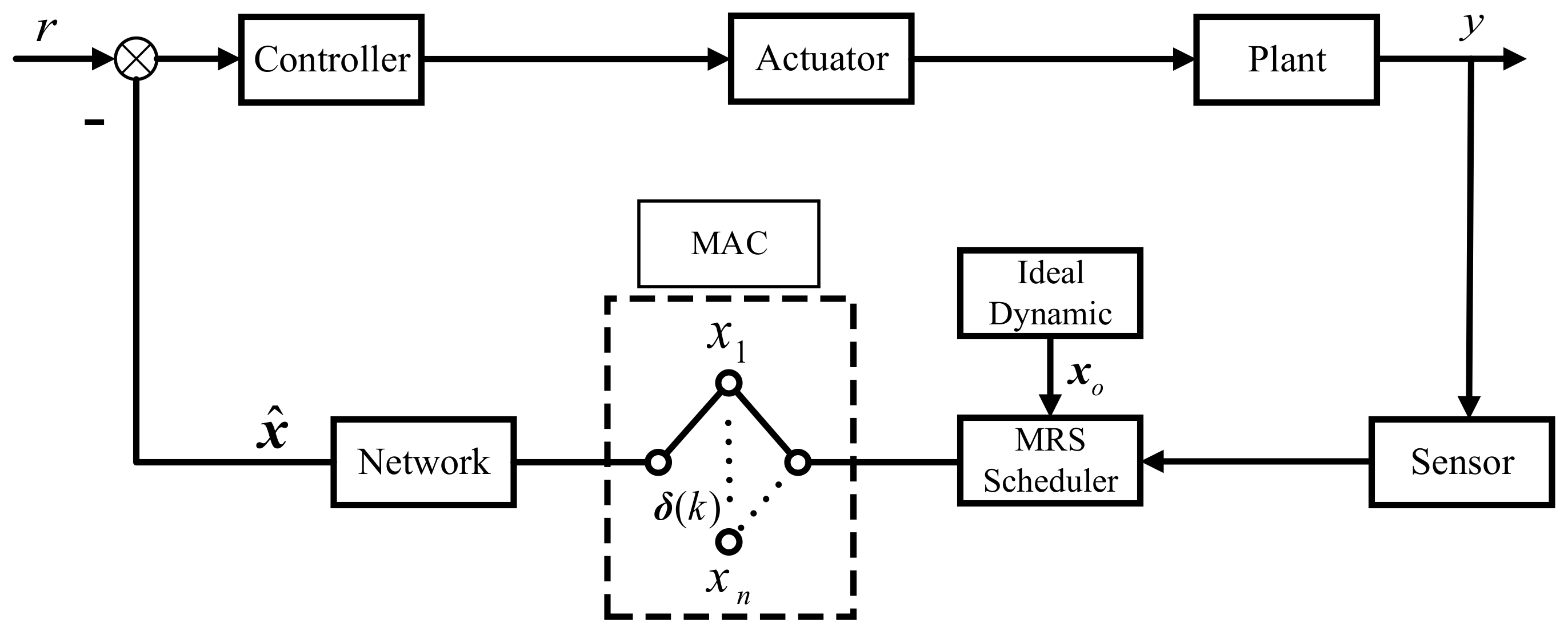 Electronics 10 02695 g004 550