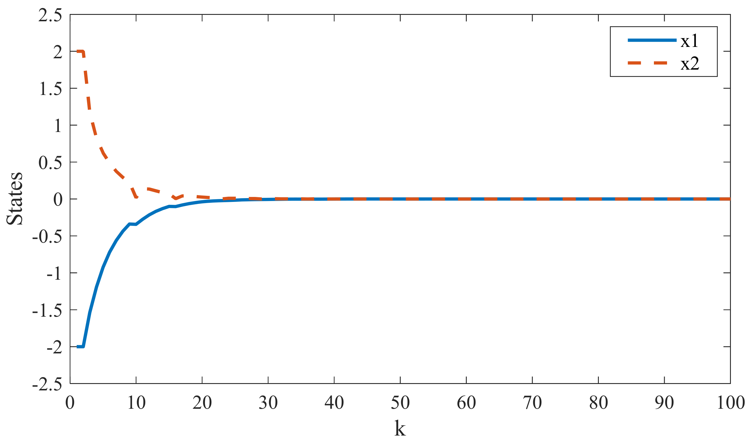 Electronics 10 02695 g005 550