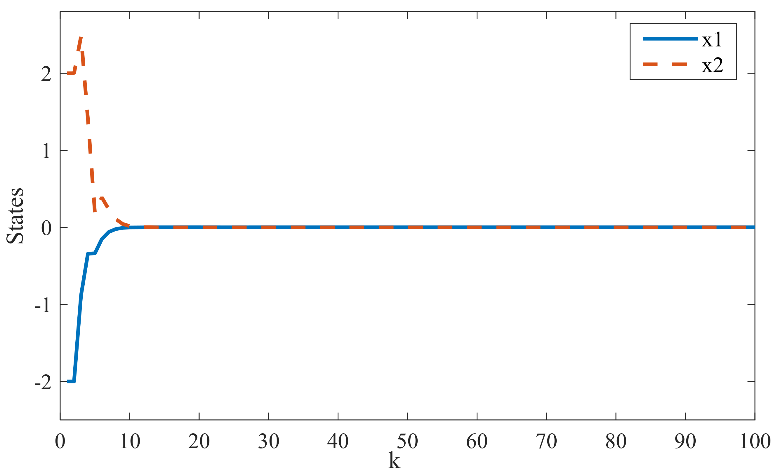 Electronics 10 02695 g007 550