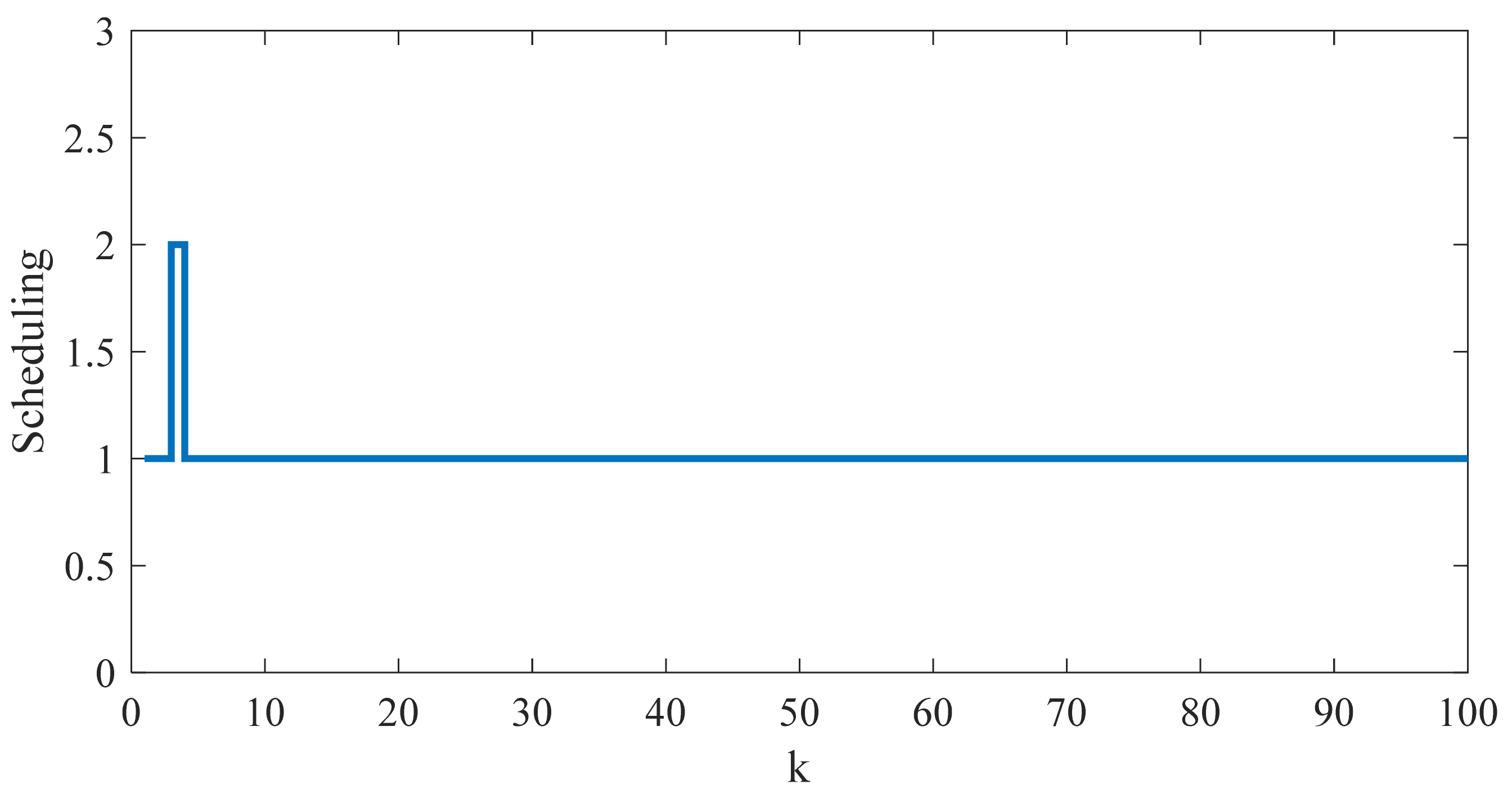 Electronics 10 02695 g008 550
